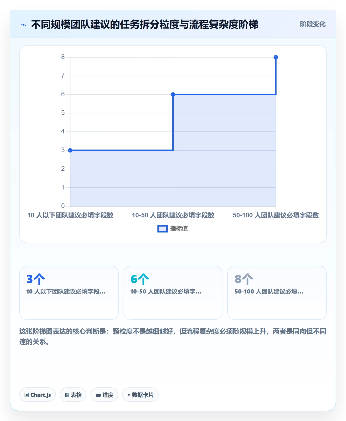 任务拆分管理方法大全:项目成员任务管理协同管理落地清单