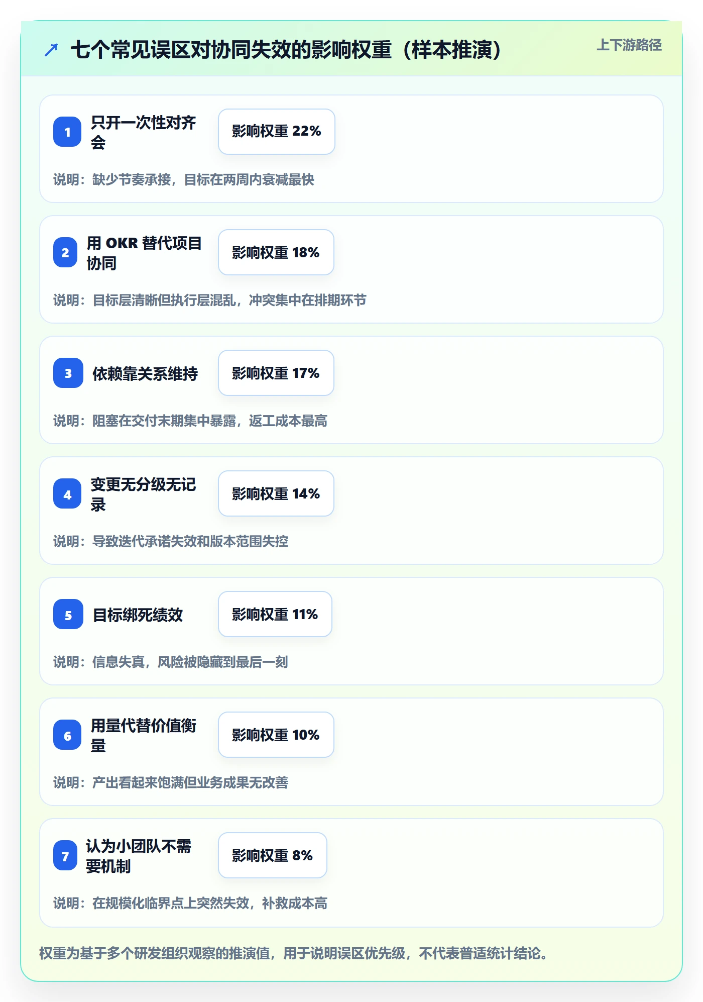 目标对齐最佳实践:研发团队项目目标协同管理,常见问题