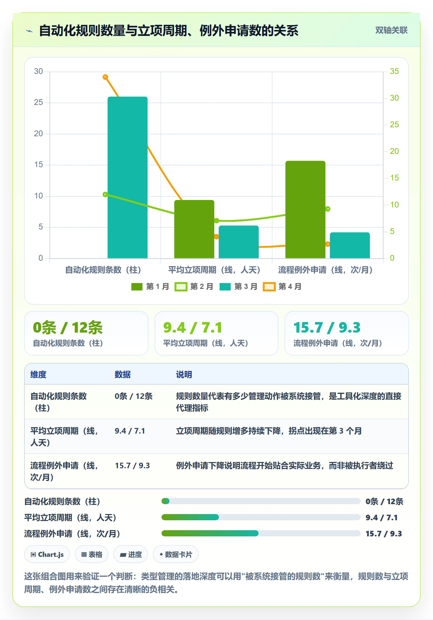 项目类型管理方法大全:产品经理项目立项落地方案落地清单