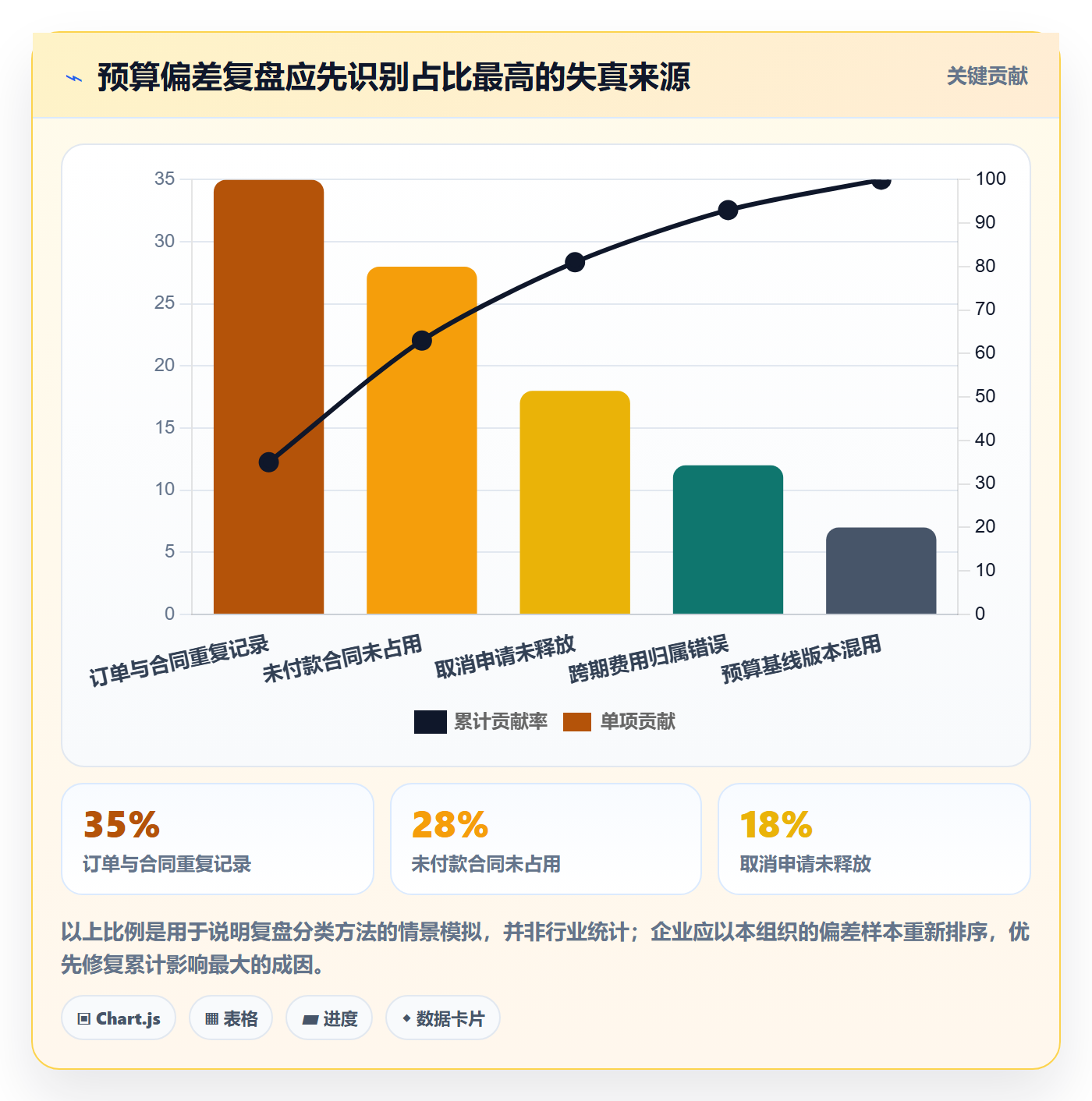 预算管理预算占用教程:PMO风险控制,避坑指南