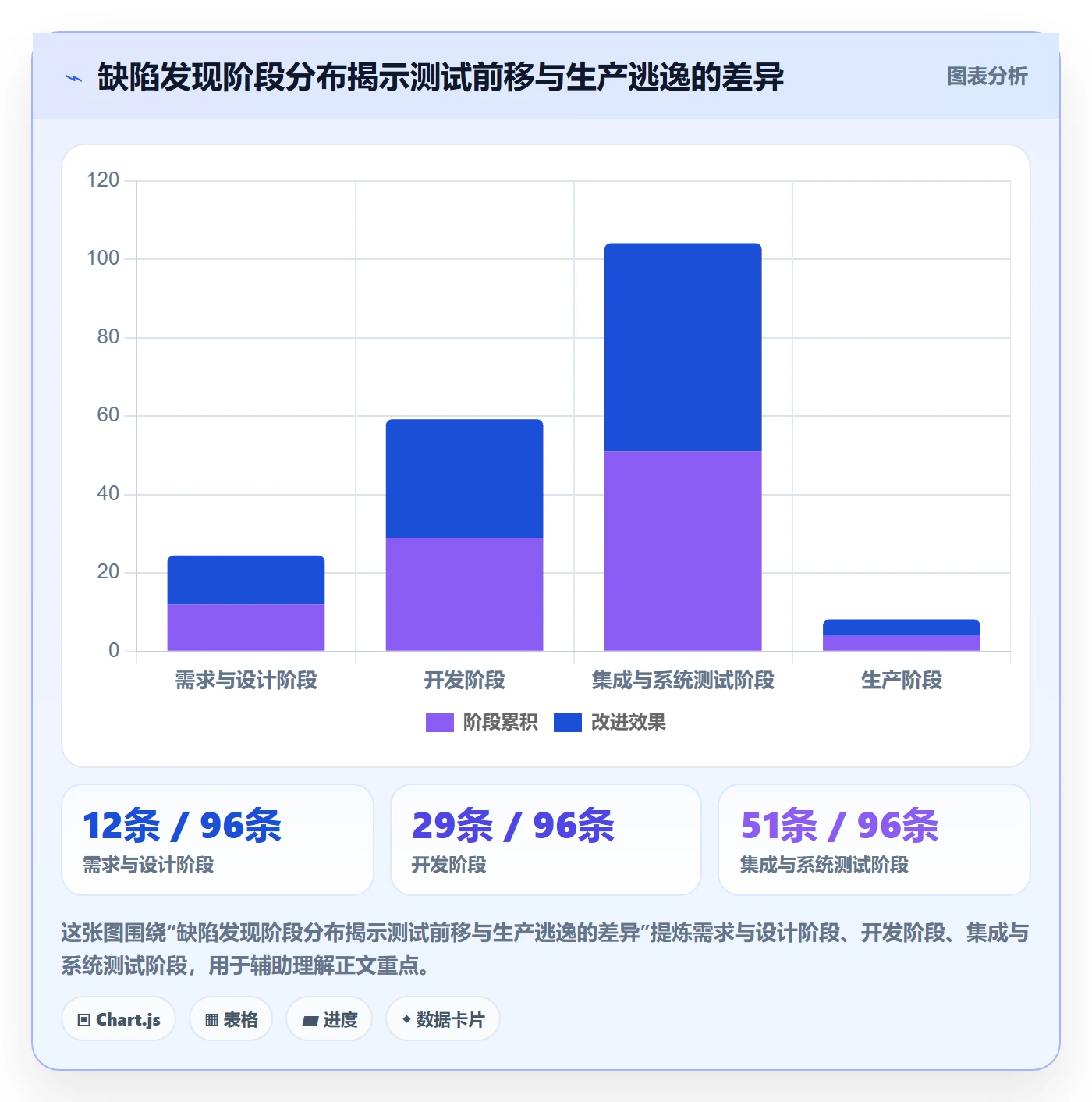 验证流程与规范:管理层Bug / 缺陷风险控制关键指标