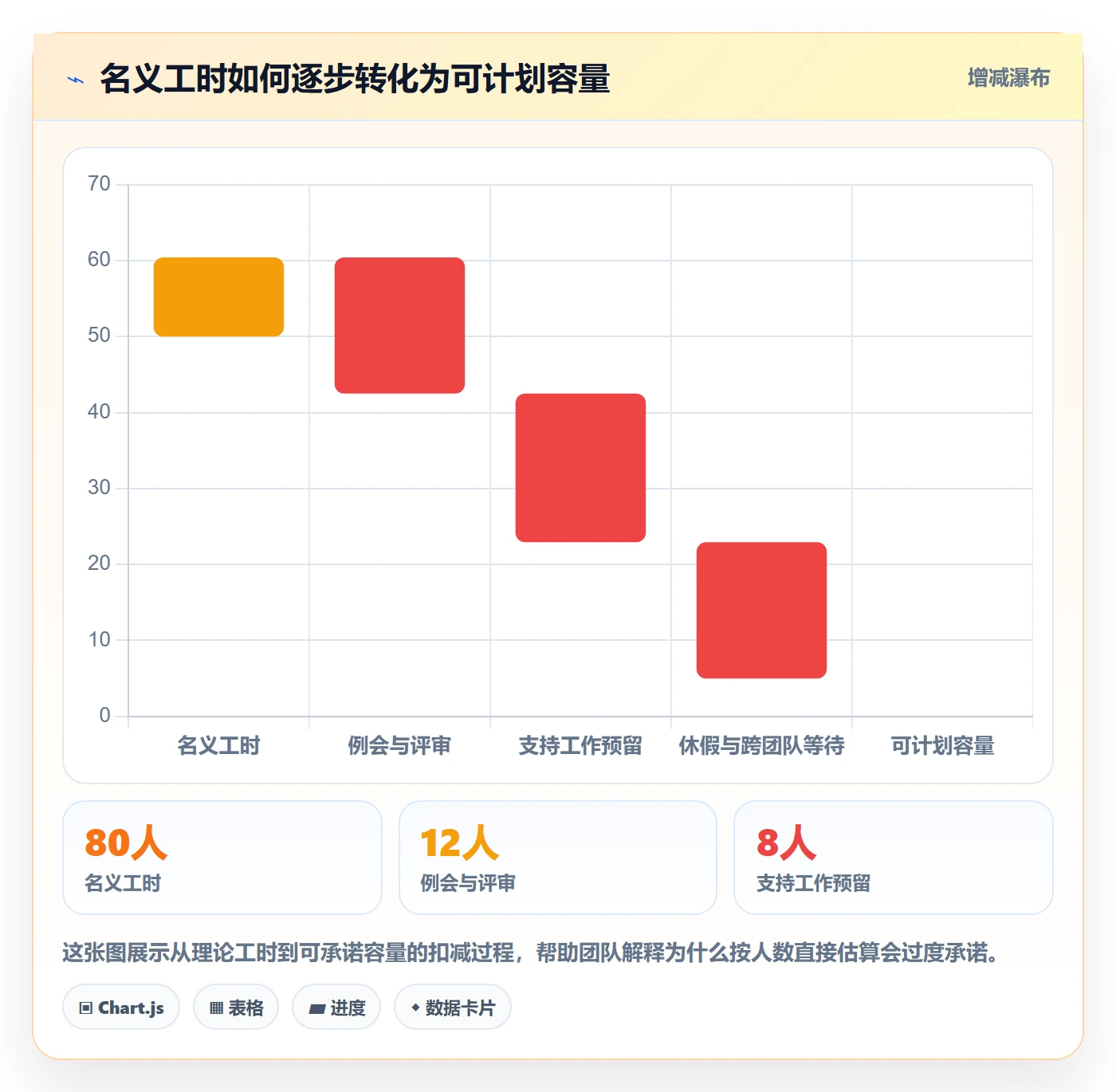 资源管理如何做好资源？产品经理流程优化与操作步骤