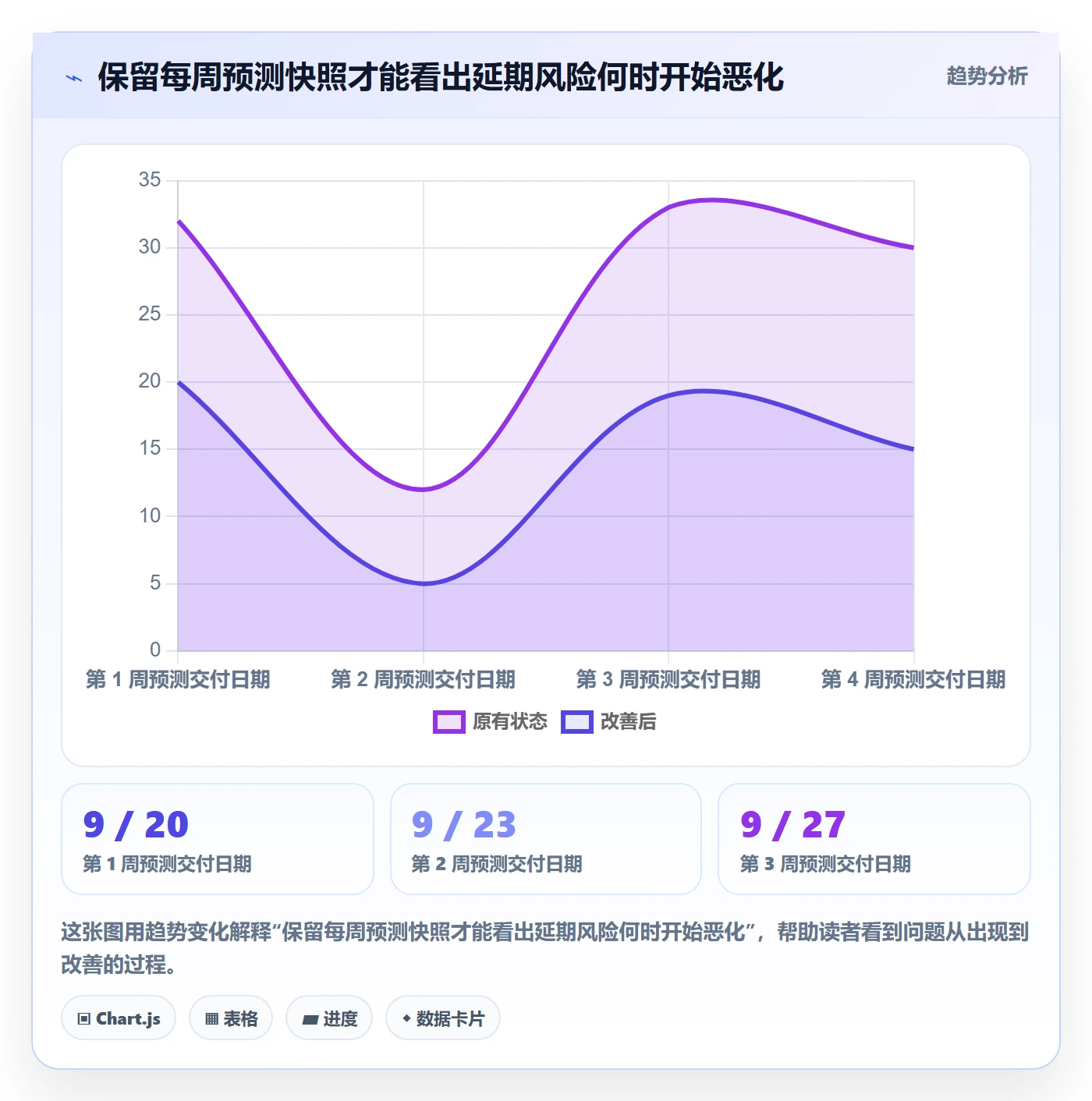 延期管理延期天数全流程:企业管理者数据分析与一文讲清