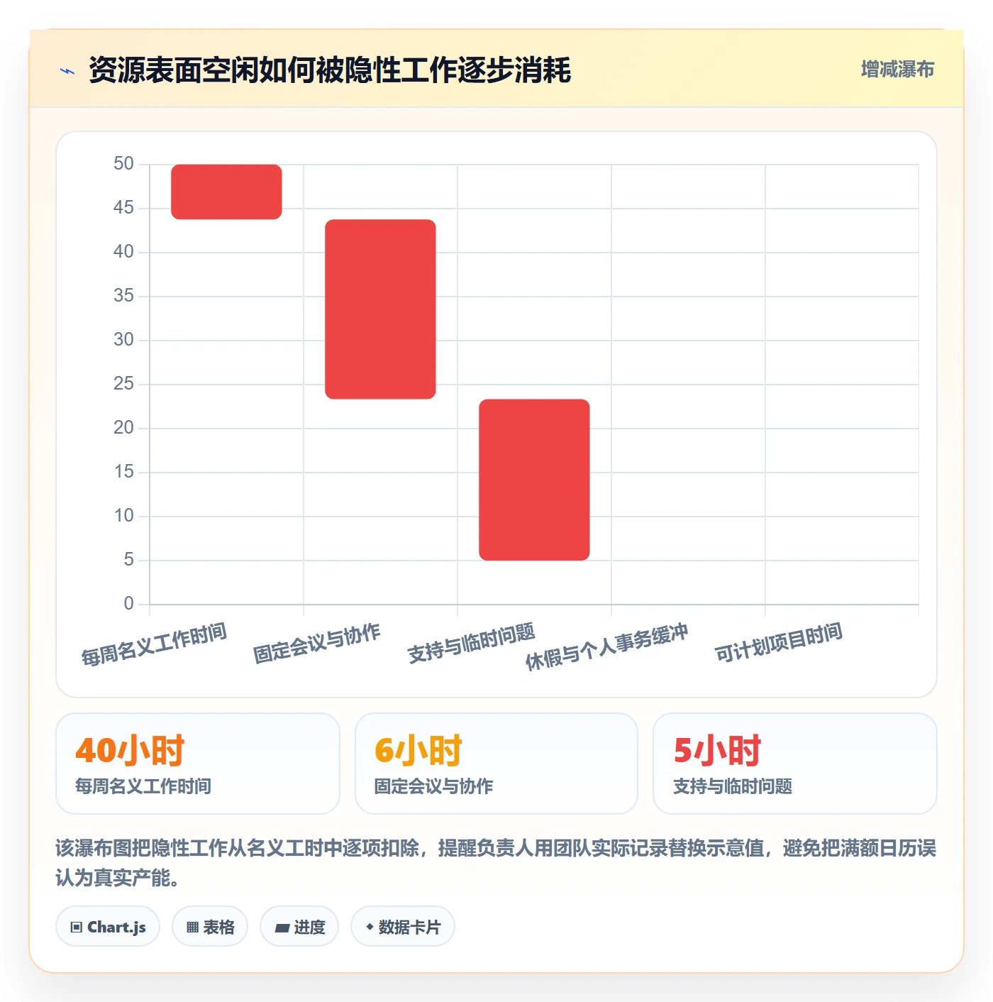 资源管理如何做好技能?项目负责人落地方案与操作步骤