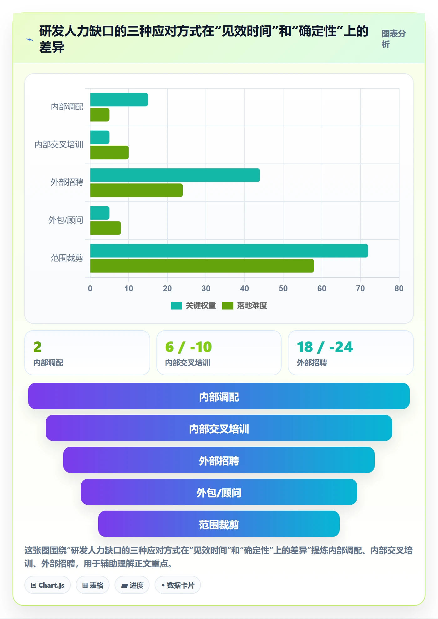 人力规划怎么做?研发团队风险控制:人力资源计划从0到1
