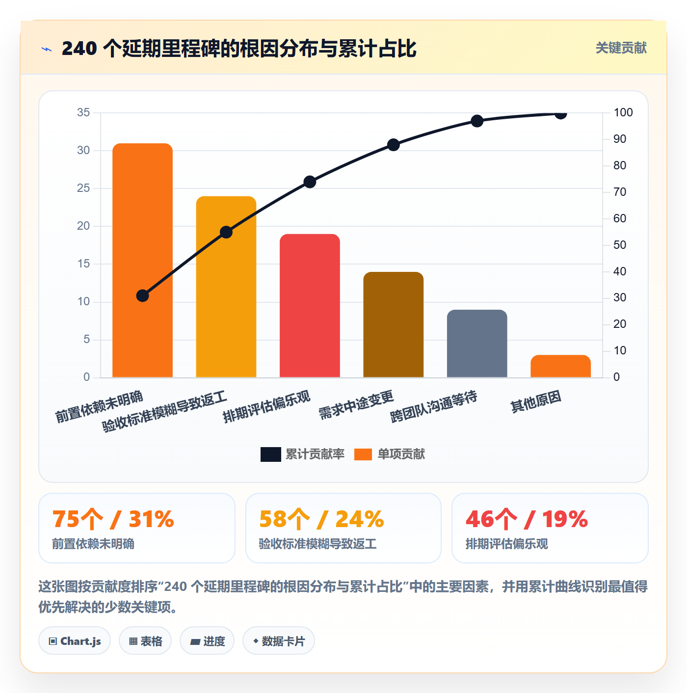 节点延期管理指南：产品经理如何做好里程碑，协同管理全流程