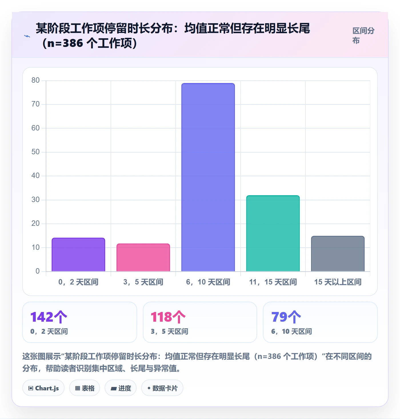 阶段负责人落地方案:项目负责人开展项目阶段的数据分析案例解析