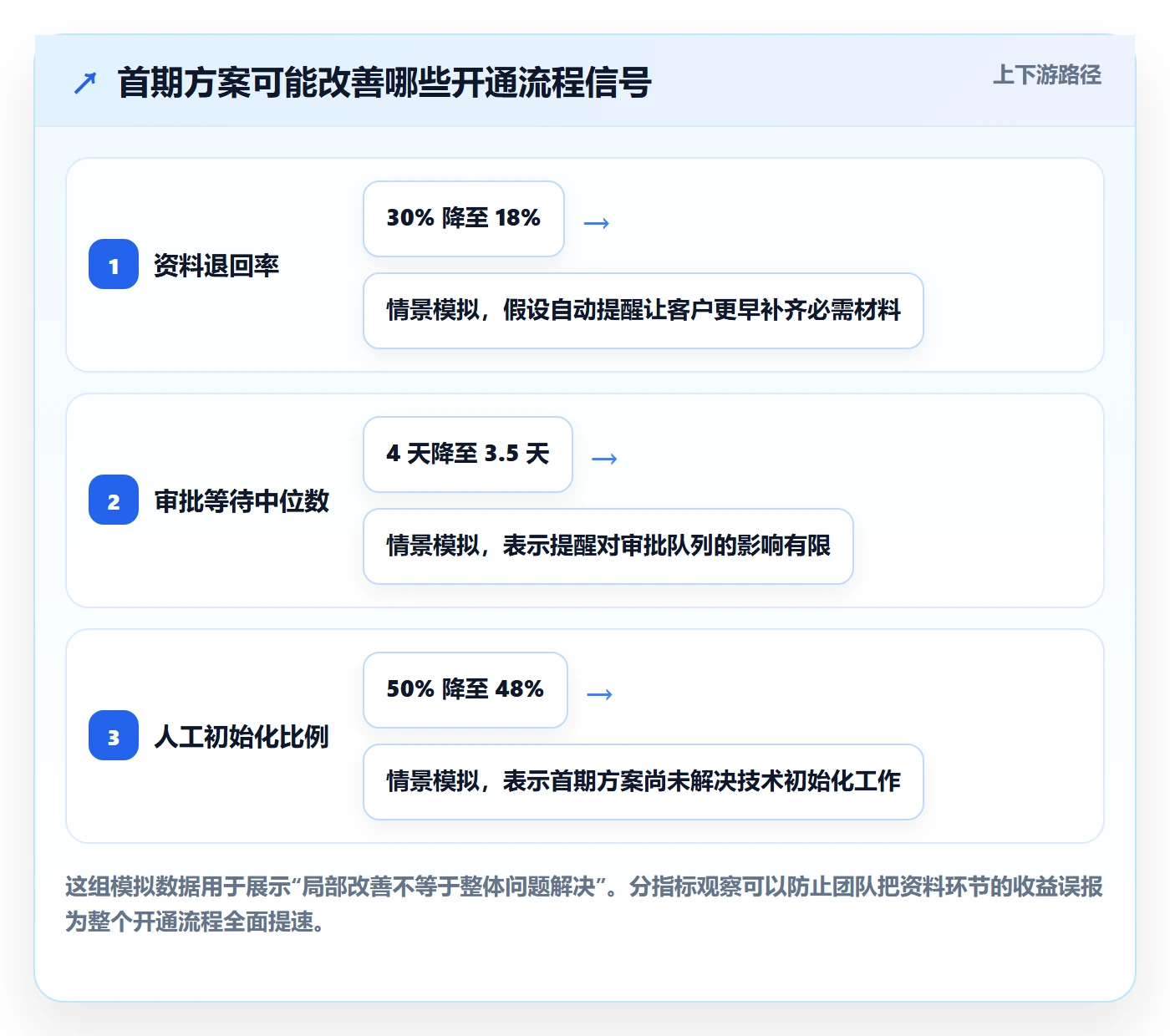 产品需求Epic全流程:产品经理风险控制与一文讲清