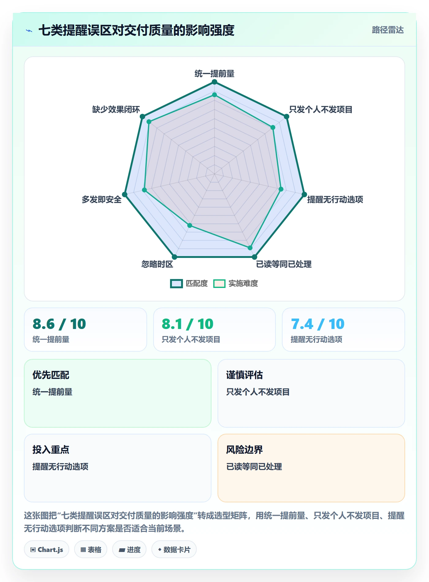 提前提醒怎么做？企业管理者实操方法：任务提醒从0到1