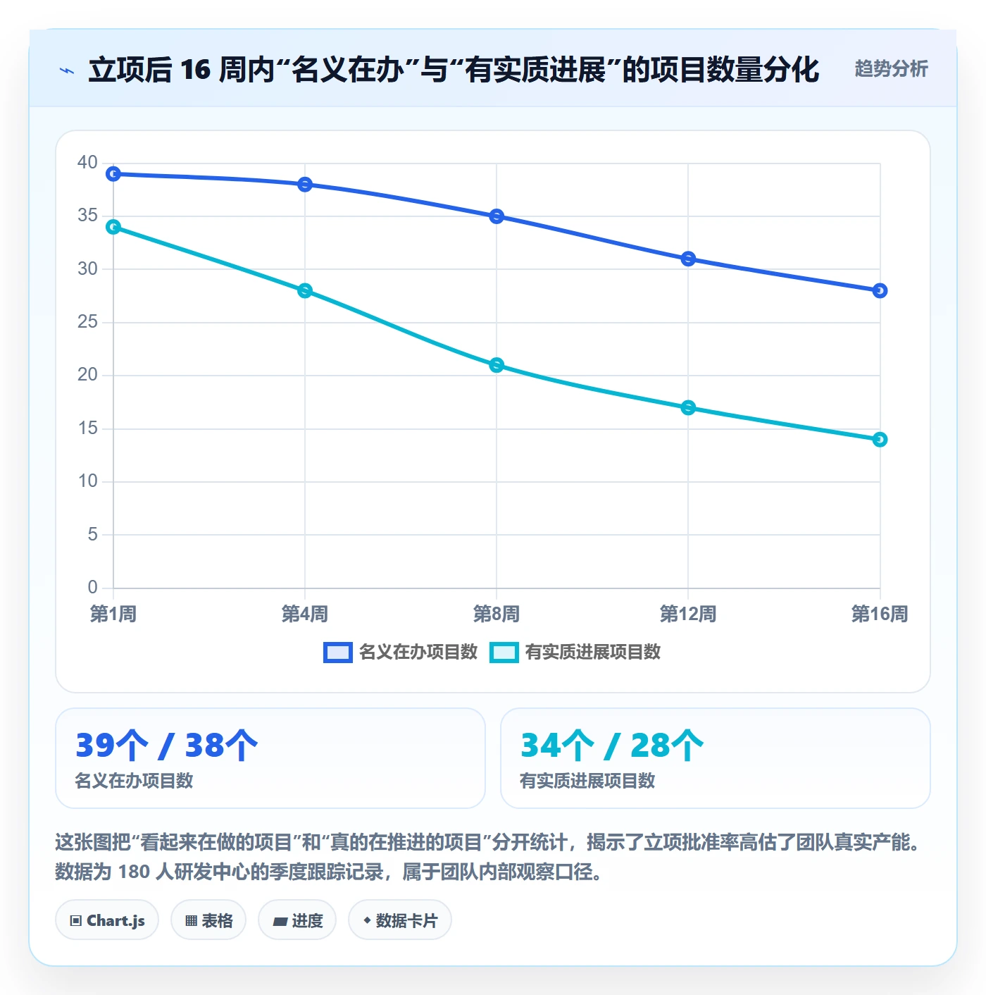 项目立项优先级教程:研发团队落地方案,避坑指南
