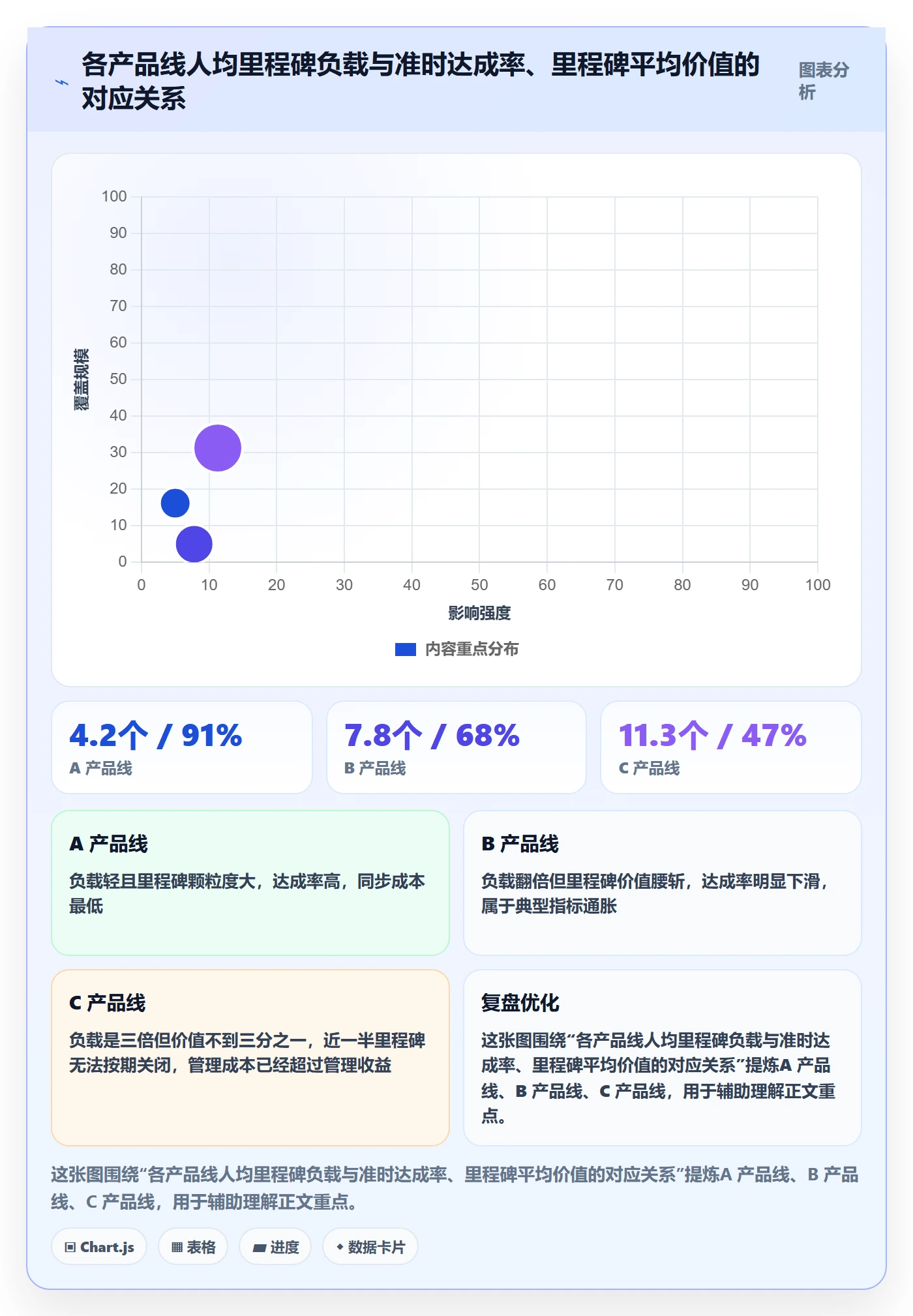 里程碑计划流程与规范:项目成员里程碑数据分析关键指标