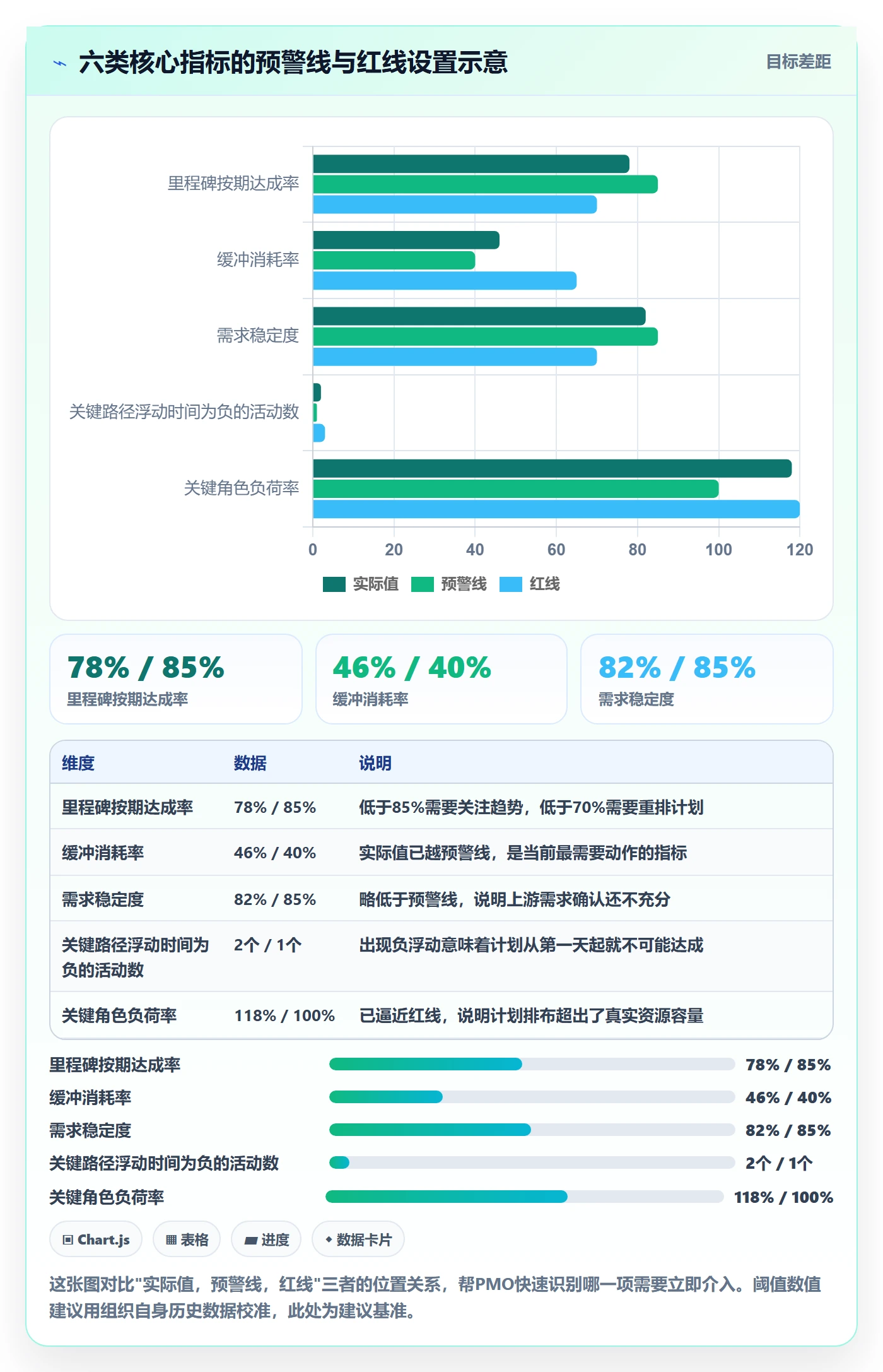 计划基线怎么做?PMO风险控制:项目规划从0到1
