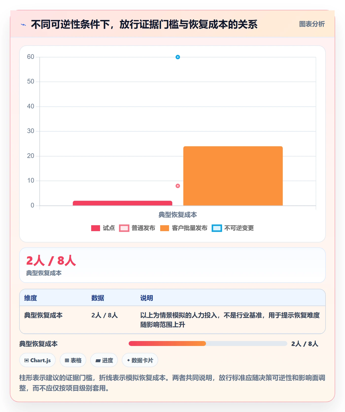 版本发布时间管理方法大全:PMO版本管理协同管理落地清单