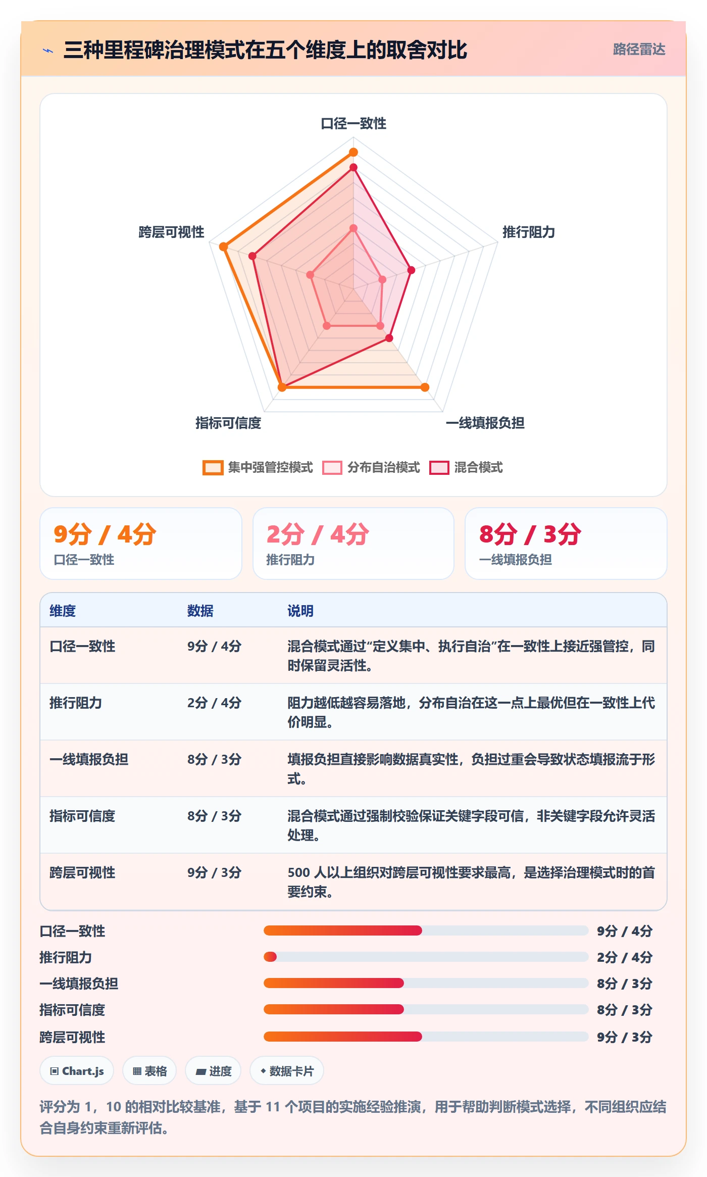 里程碑计划流程与规范:项目负责人里程碑协同管理关键指标