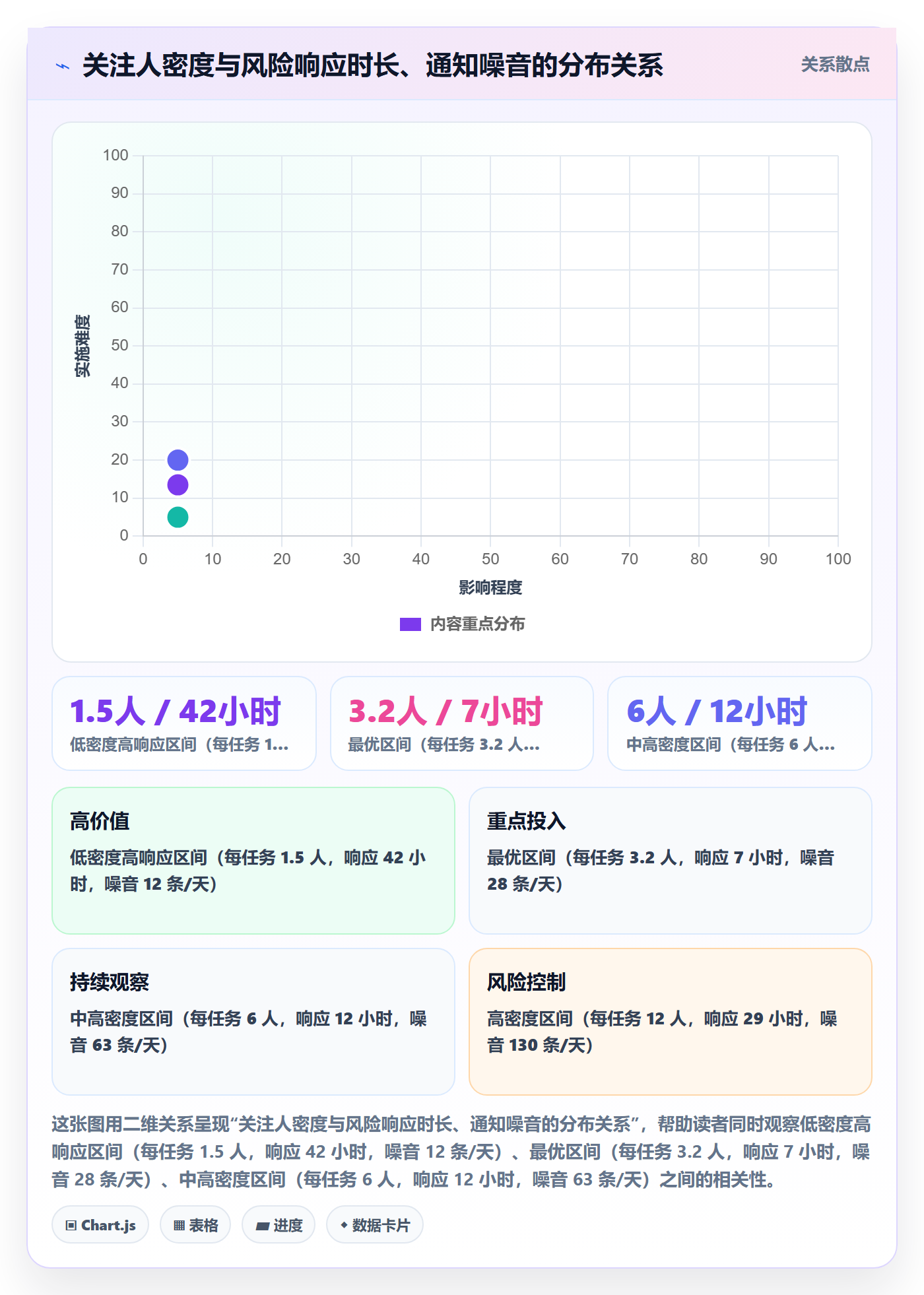 任务管理如何做好关注人？企业管理者风险控制与操作步骤