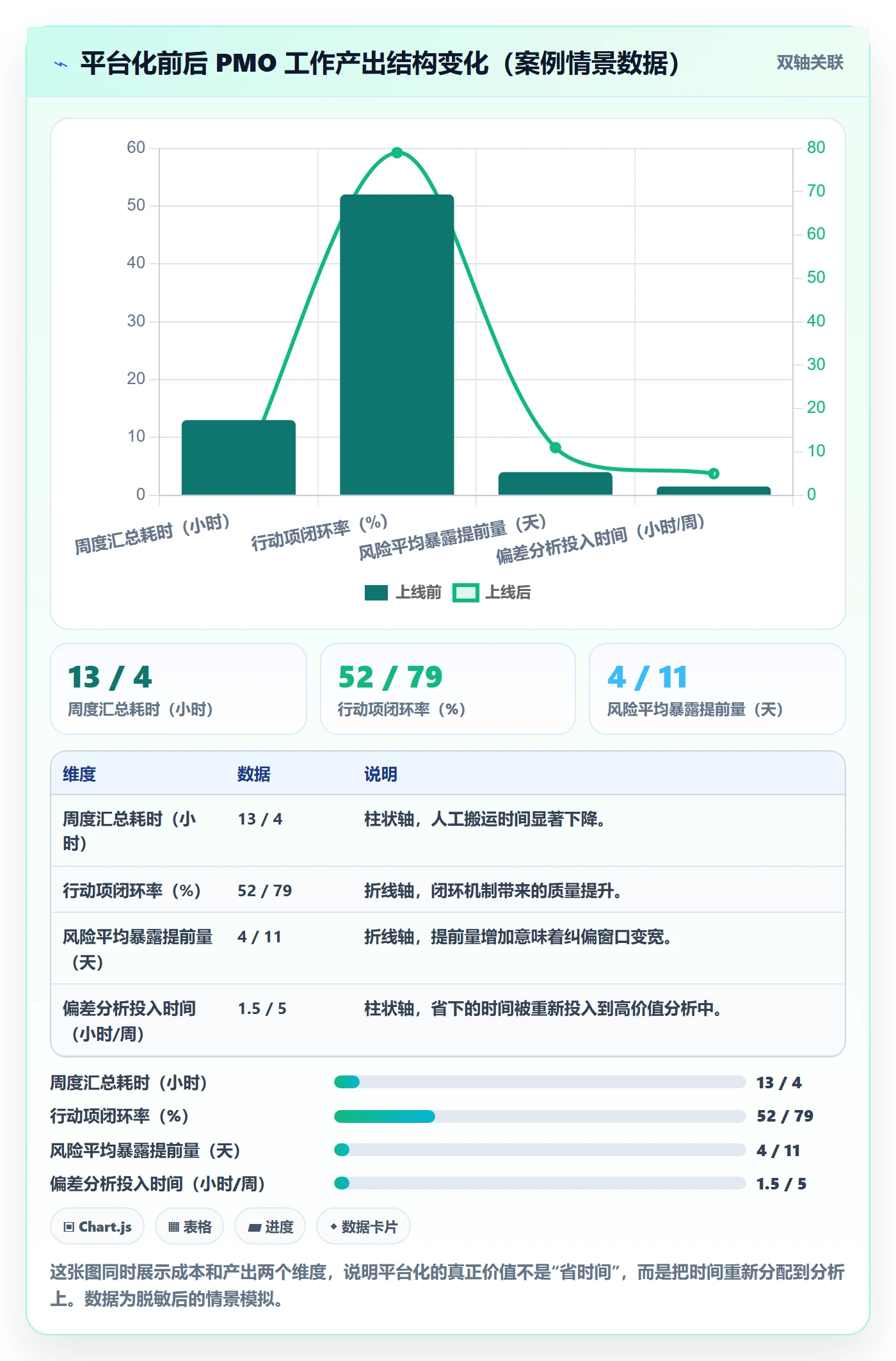 进度跟踪进度日志教程：PMO入门指南，避坑指南