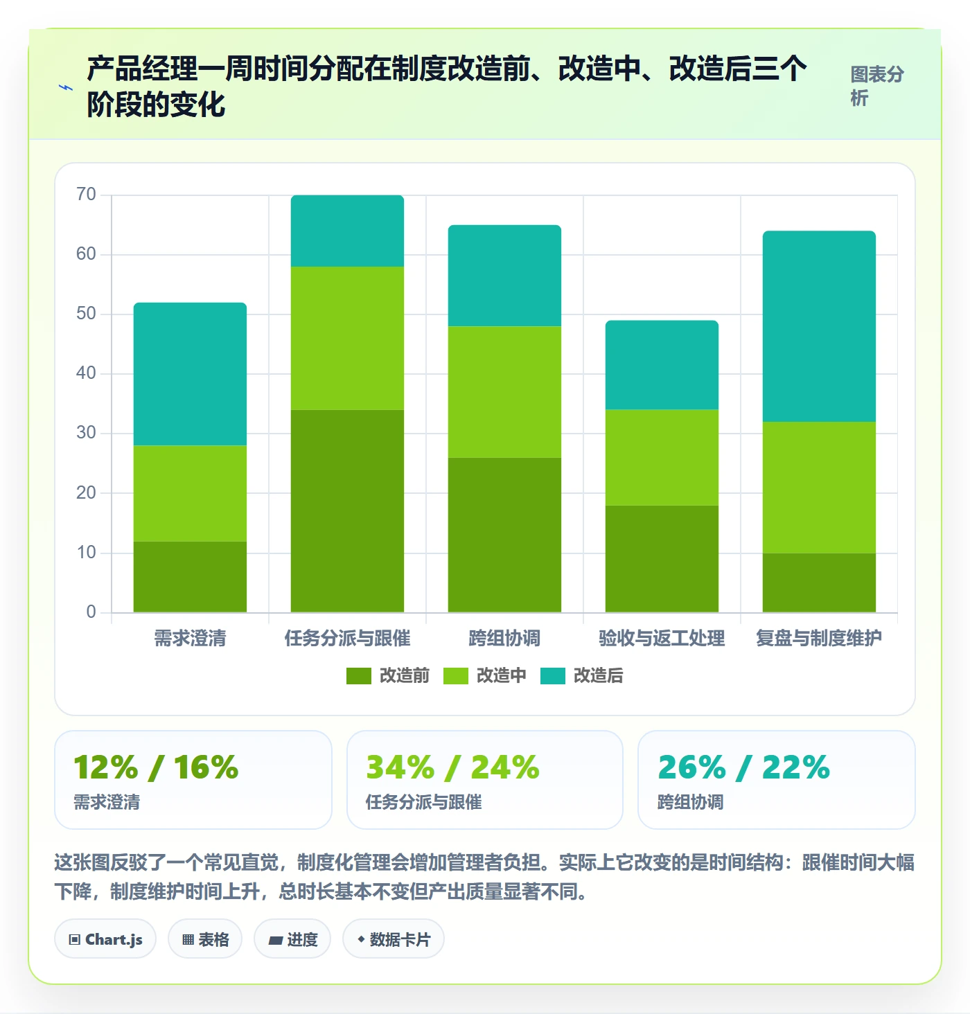 多人任务管理指南：产品经理如何做好任务分派，制度设计全流程