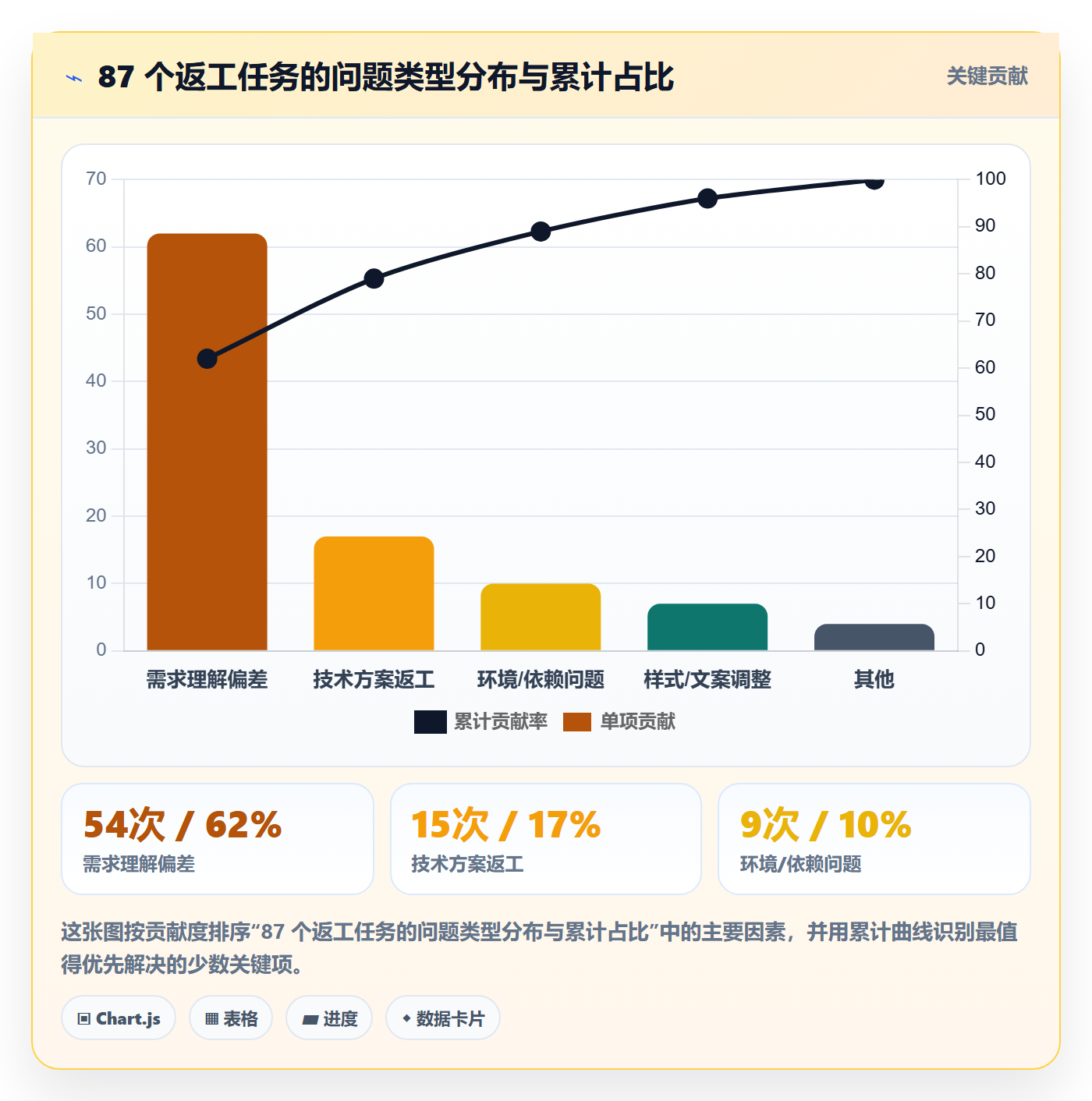 验收怎么做？研发团队制度设计：任务验收从0到1