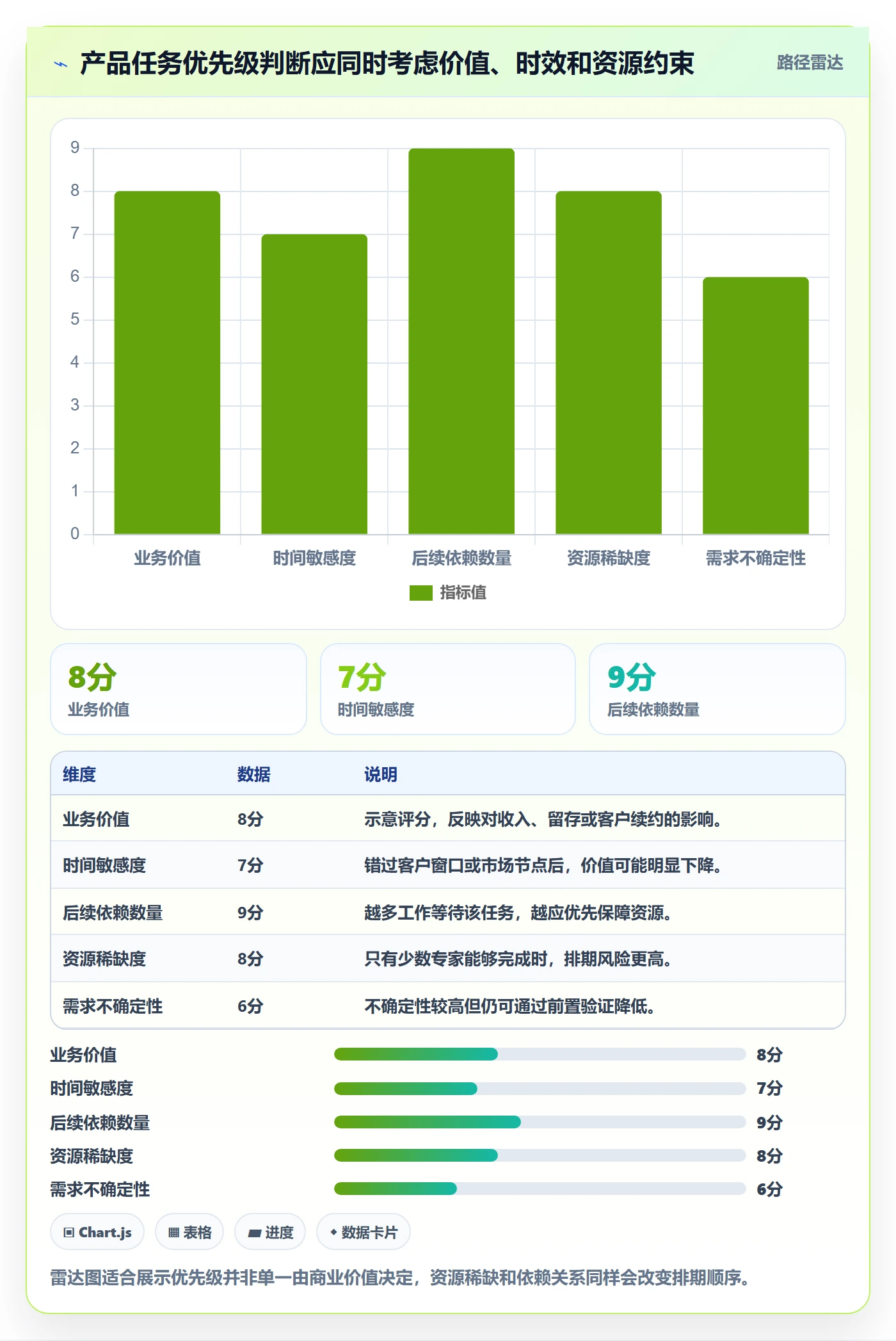 人力资源计划工作量教程:产品经理效率提升,避坑指南