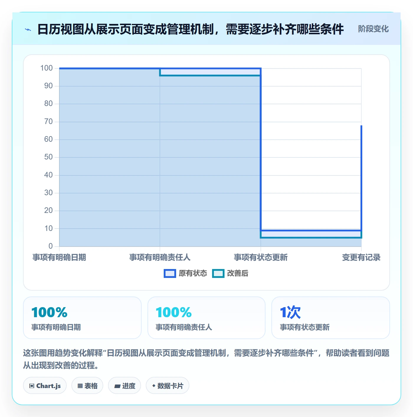 计划安排怎么做？管理层落地方案：日历视图从0到1
