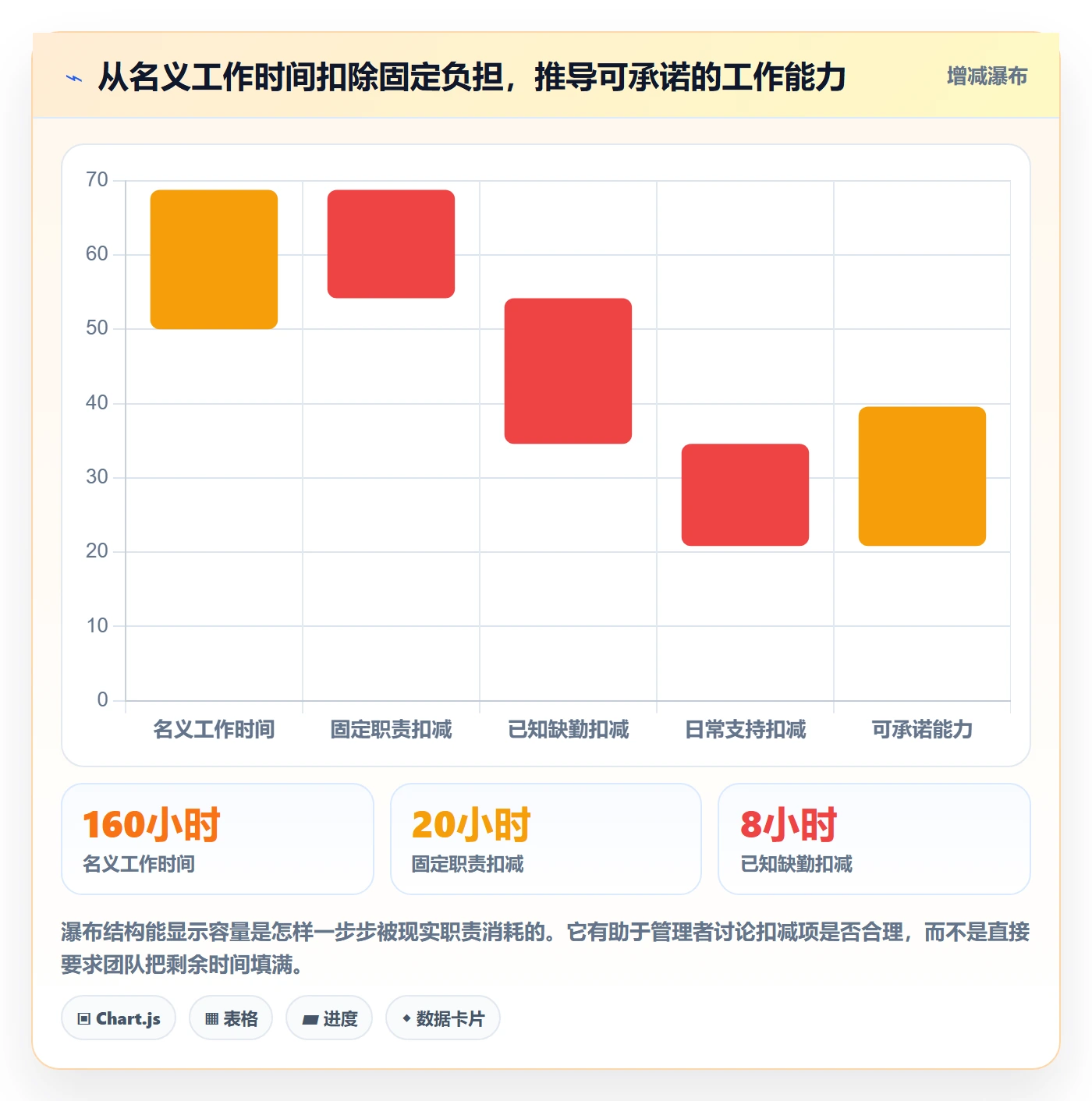 投入比例实操方法:管理层提升人力资源计划效率的落地方案方法与模板