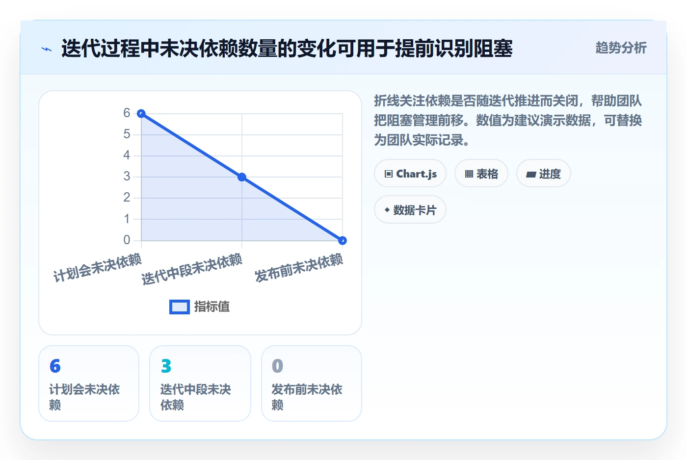迭代目标管理指南：产品经理如何做好迭代管理，实操方法全流程