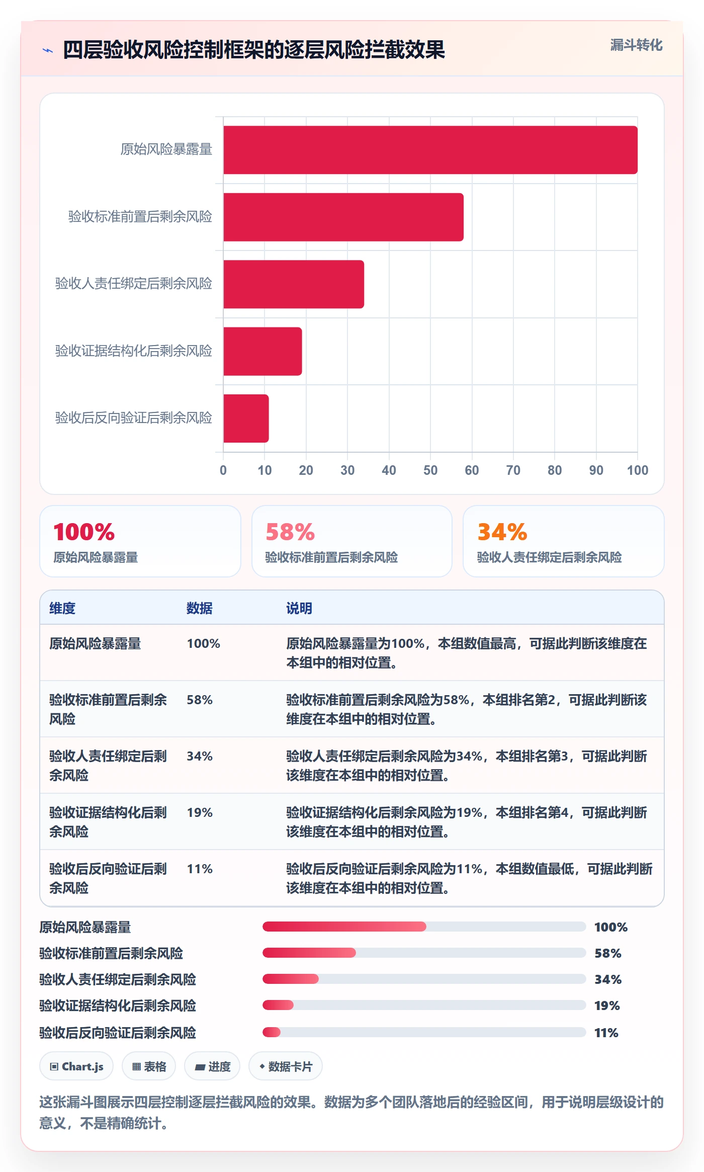 验收最佳实践:研发团队任务验收风险控制,常见问题