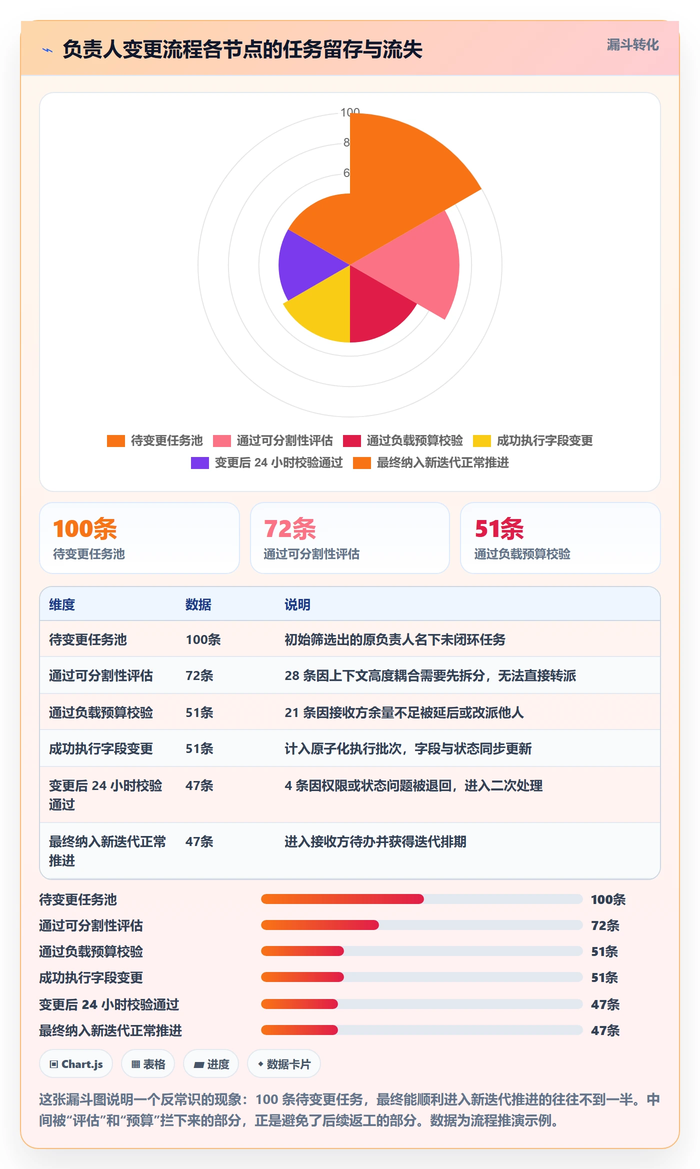 任务分派任务负责人变更教程：项目成员流程优化，避坑指南