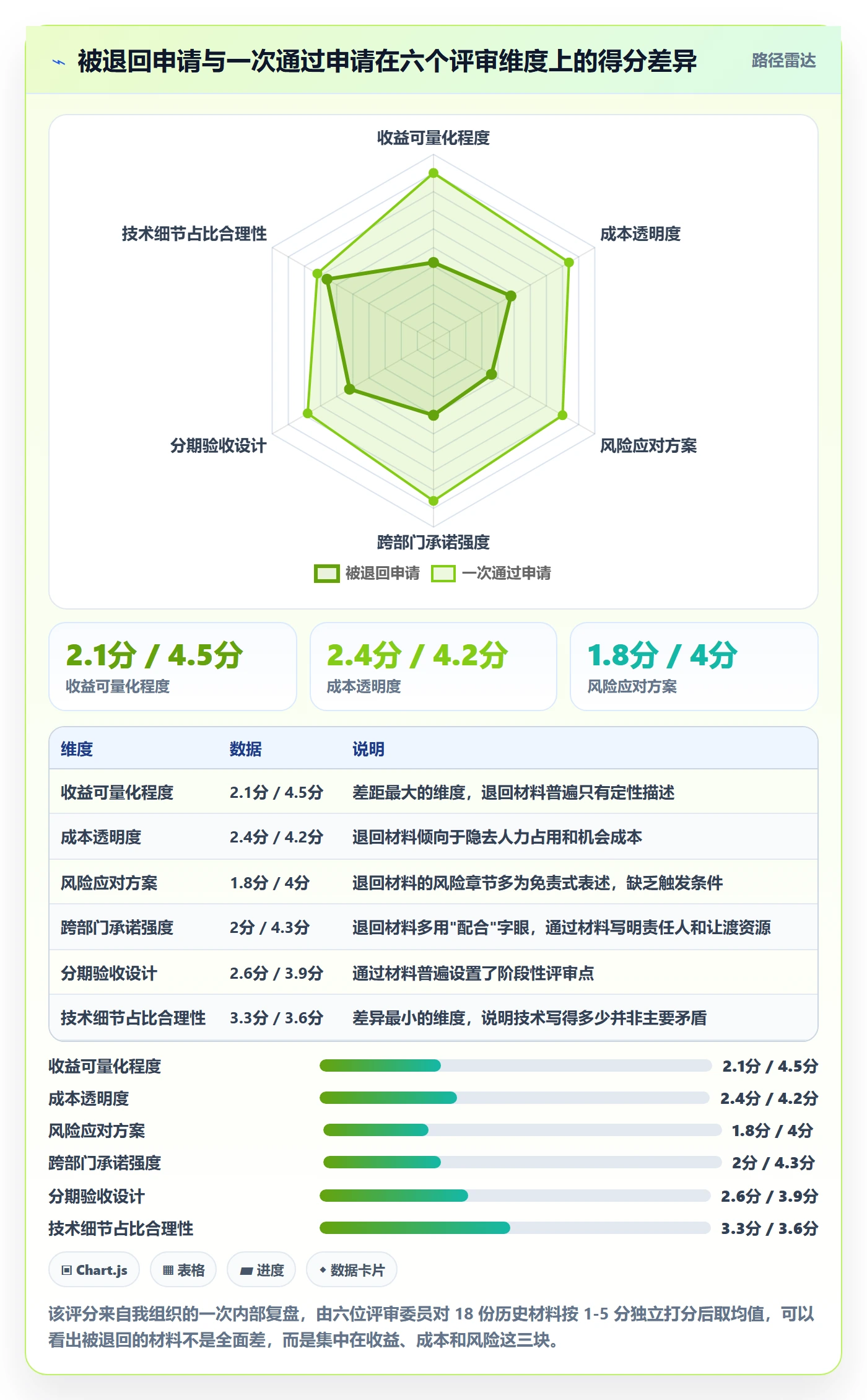 项目立项如何做好项目申请?跨部门团队落地方案与操作步骤