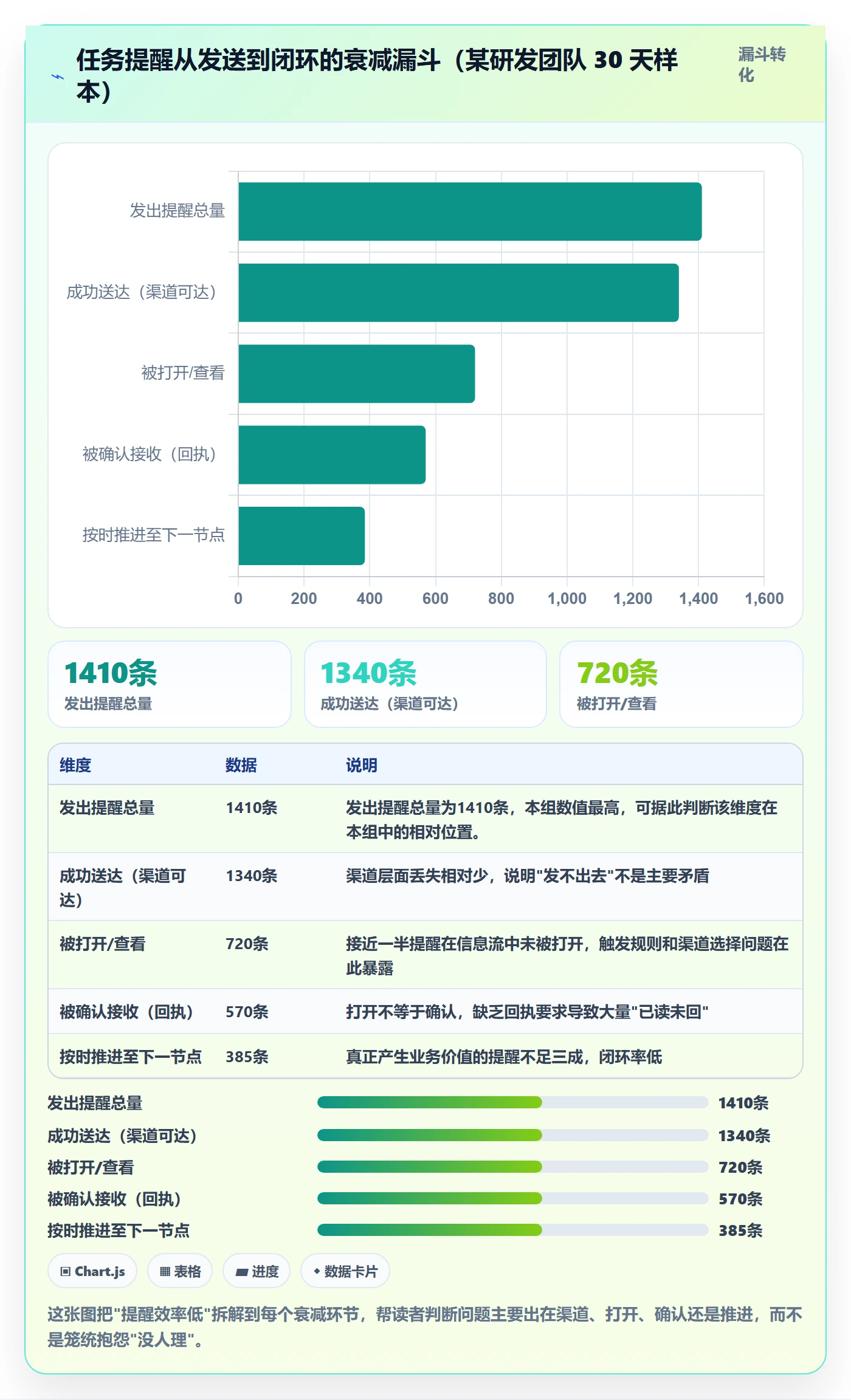 消息通知实操方法：PMO提升任务提醒效率的风险控制方法与模板