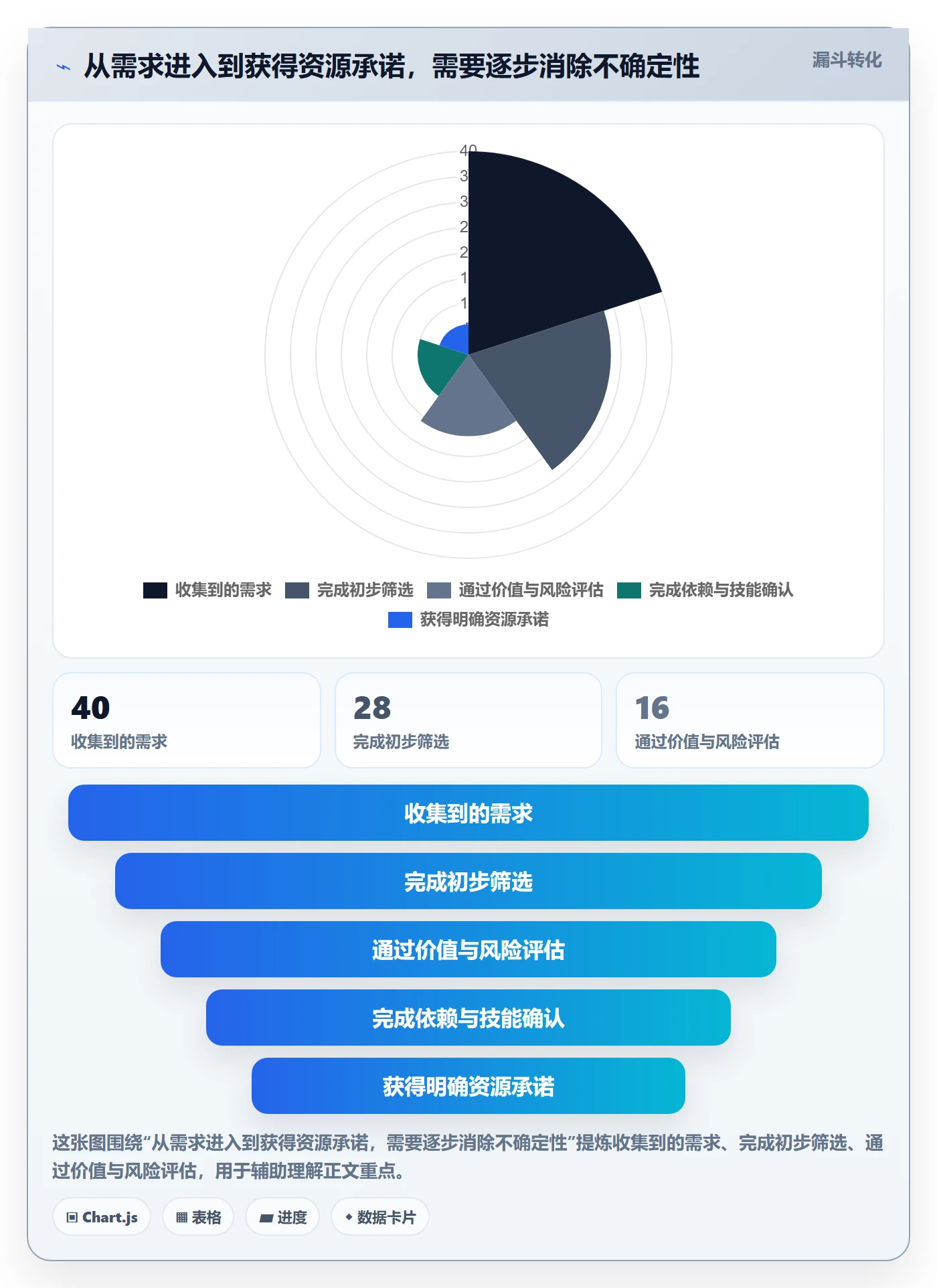 资源管理如何做好资源分配？产品经理最佳实践与操作步骤