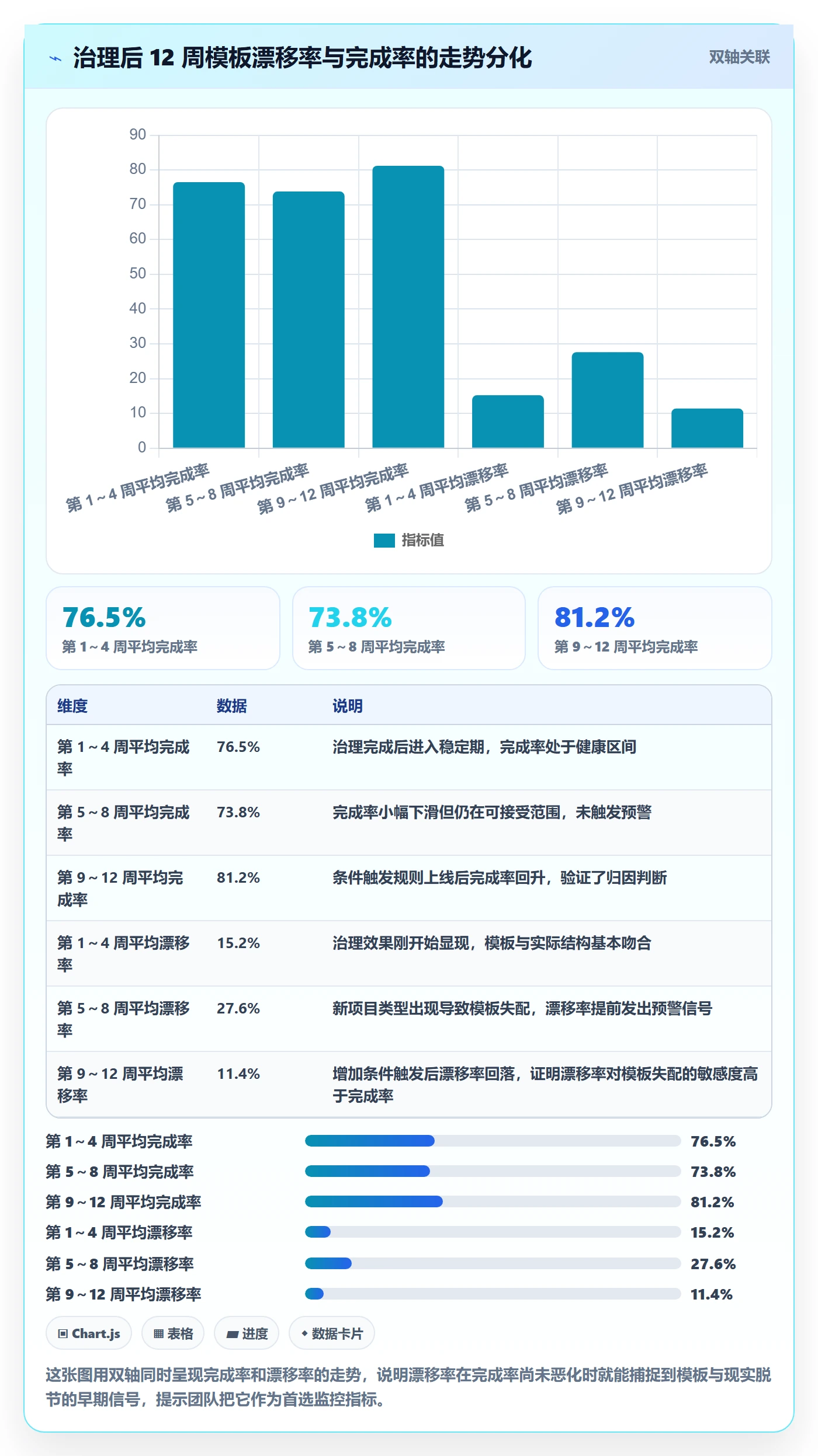 项目模板如何做好模板任务？研发团队最佳实践与操作步骤