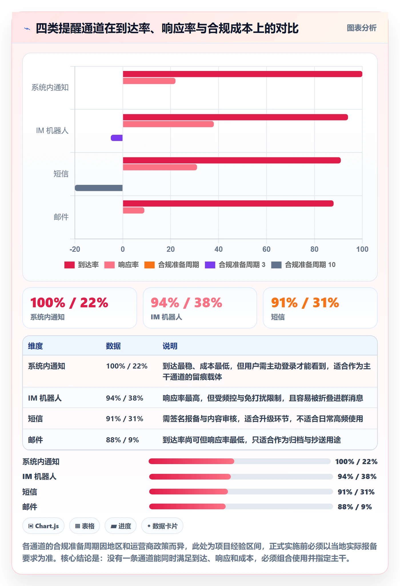 督办怎么做？实施团队实操方法：任务提醒从0到1