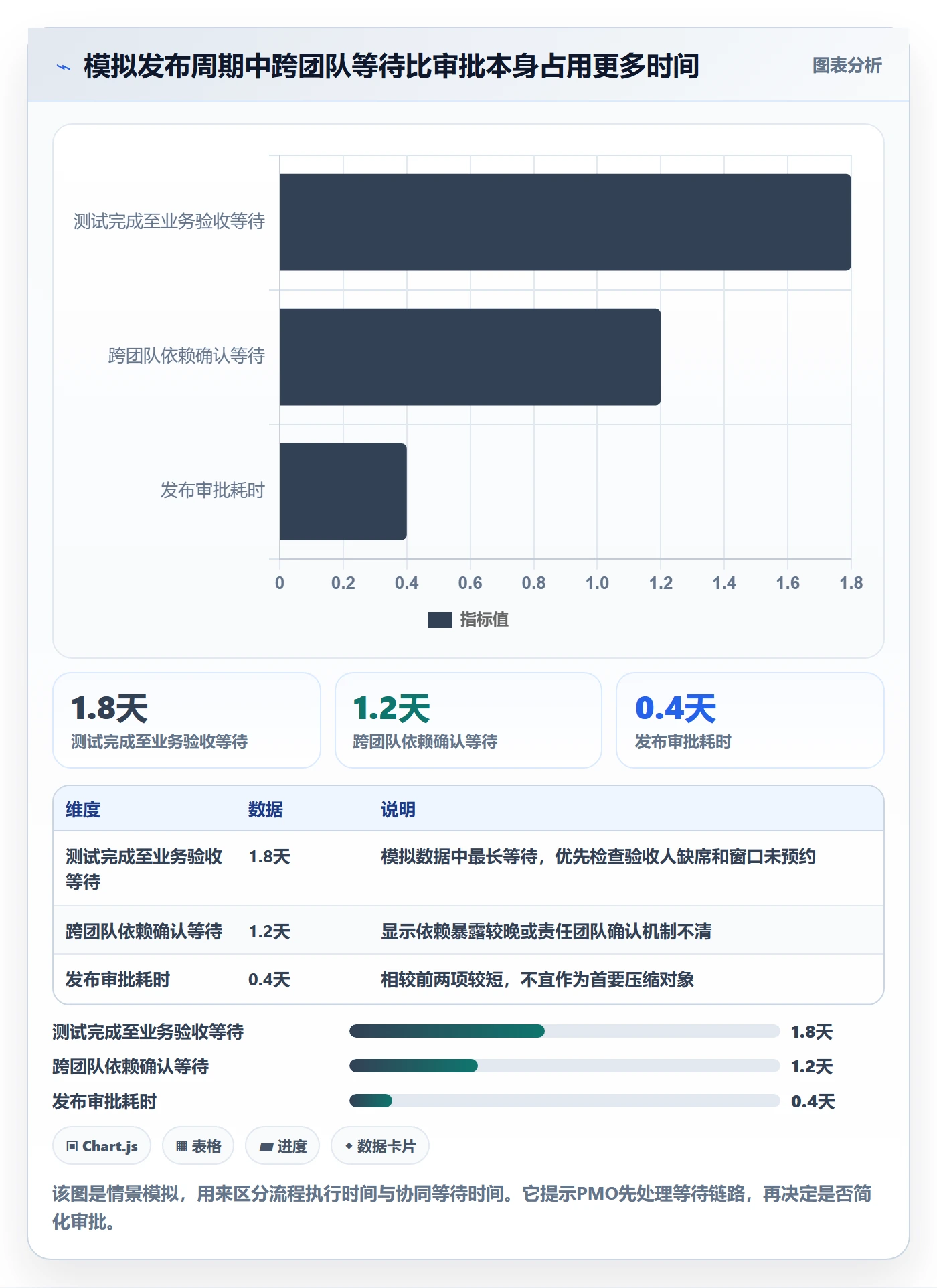 发布流程与规范:PMO发布管理协同管理关键指标