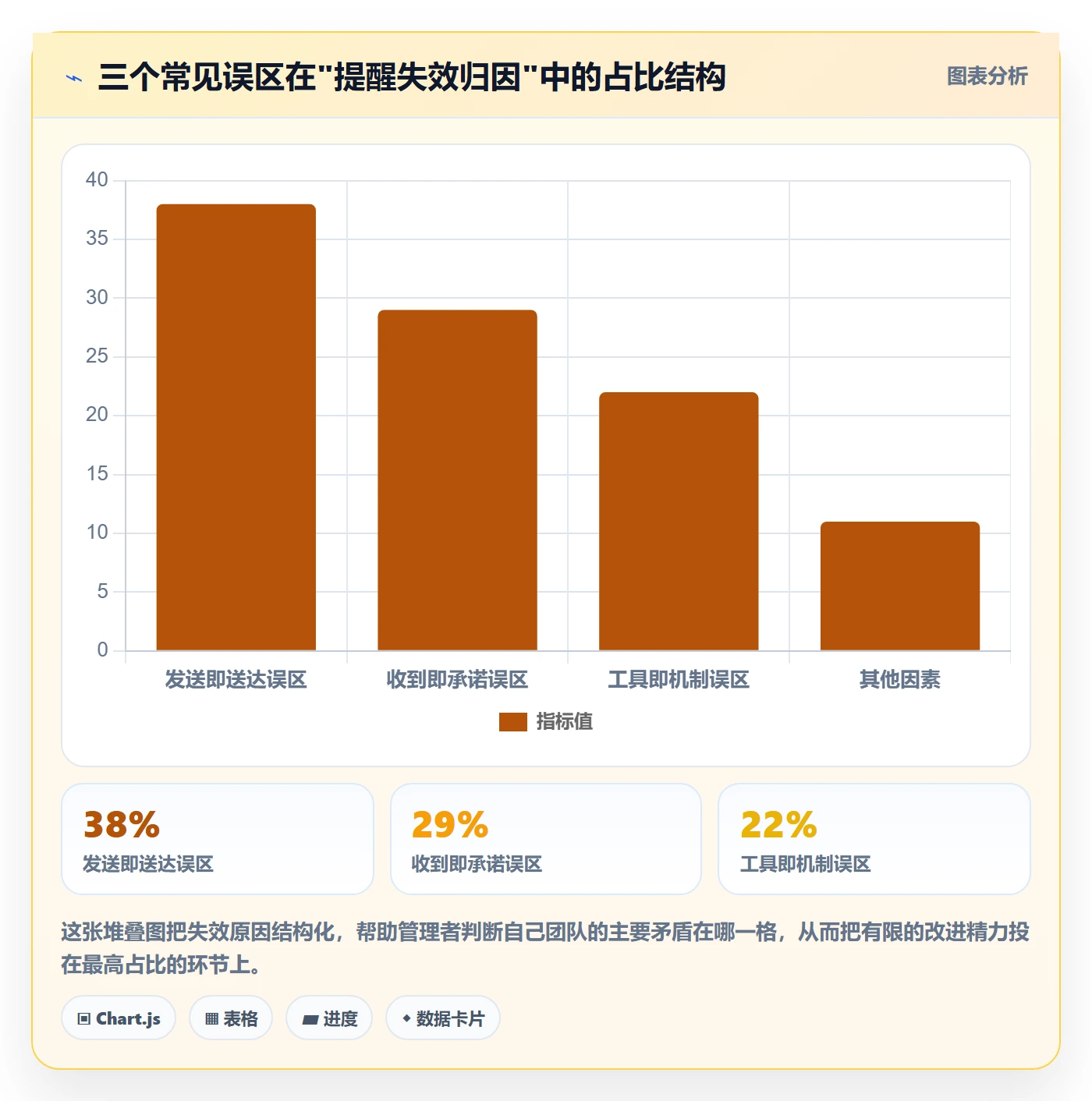 消息通知管理指南:企业管理者如何做好任务提醒,协同管理全流程