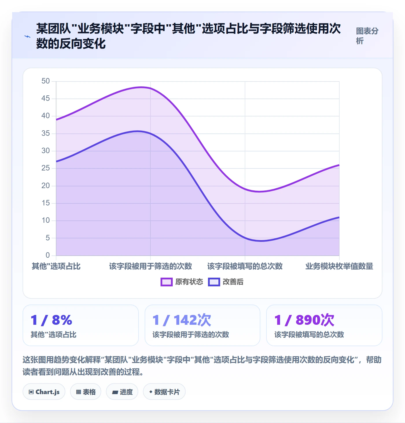 任务属性分类教程:项目成员实操方法,避坑指南