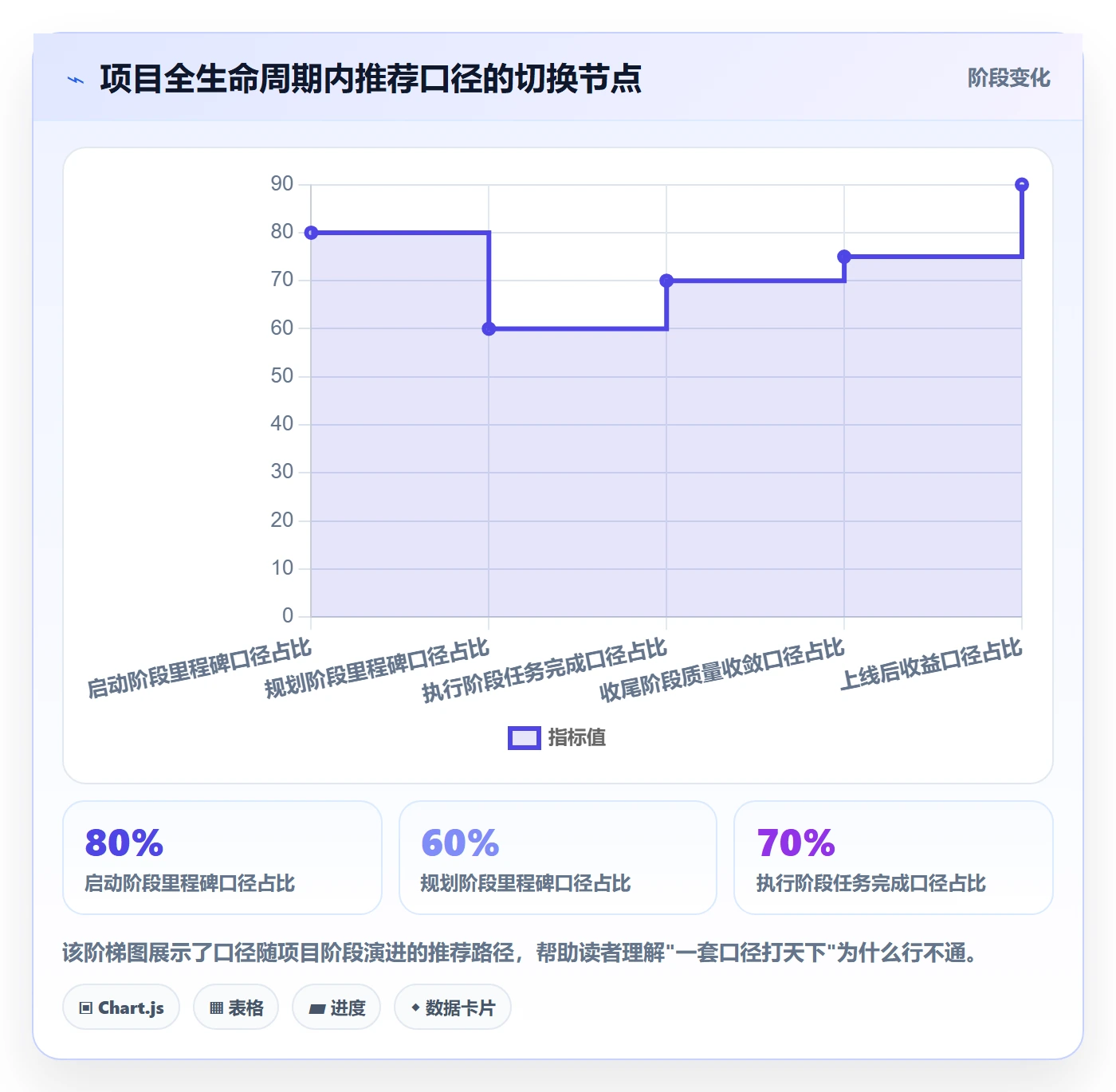 完成率怎么做?PMO入门指南:进度管理从0到1