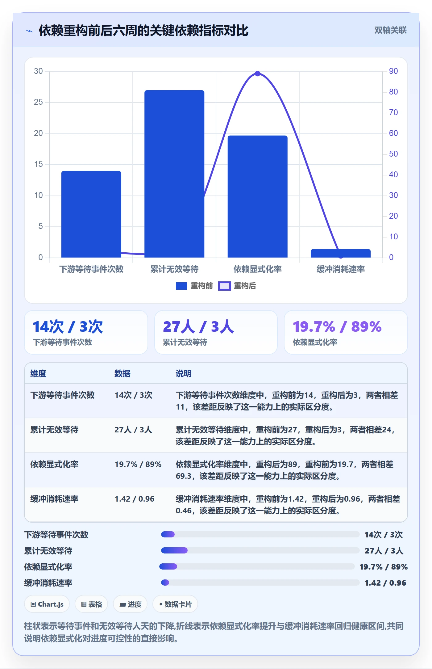 SF怎么做?项目经理数据分析:任务依赖从0到1