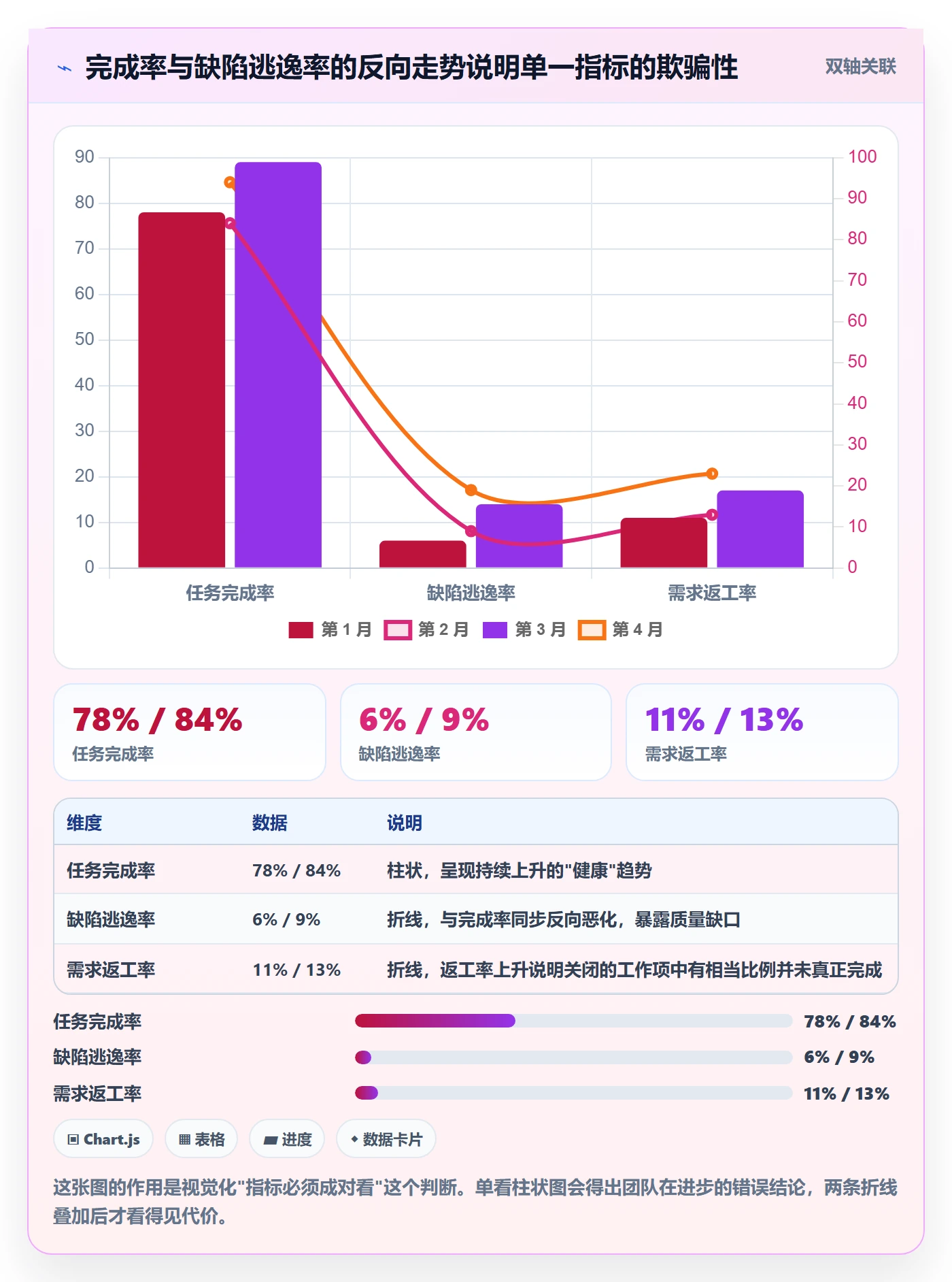 任务管理工作项教程:项目经理数据分析,避坑指南