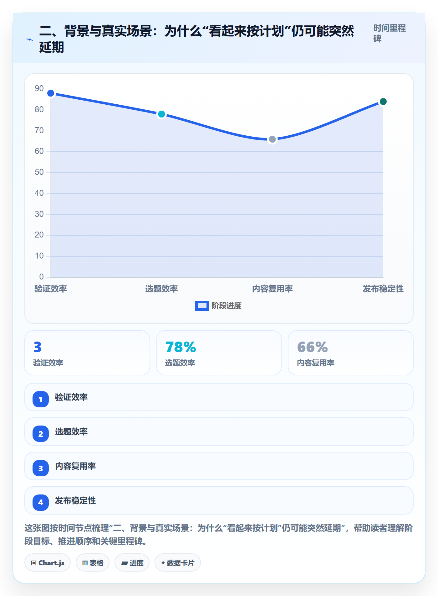 二、背景与真实场景：为什么“看起来按计划”仍可能突然延期