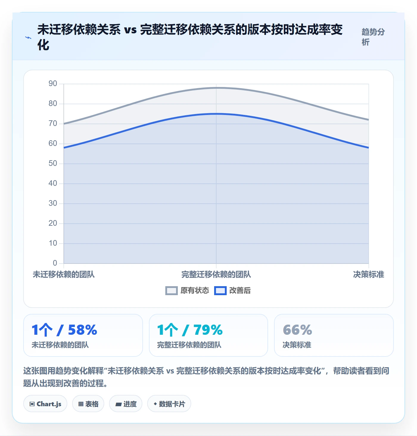 FF怎么做?管理层入门指南:任务依赖从0到1