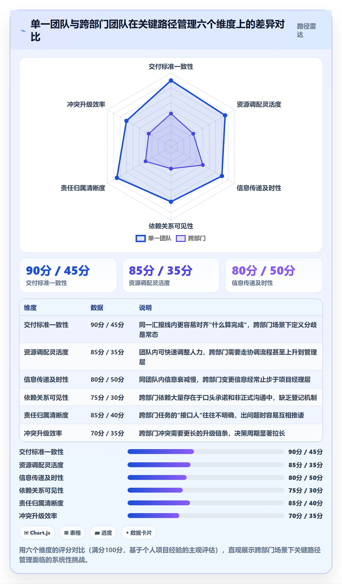 关键路径实操方法:跨部门团队提升任务依赖效率的风险控制方法与模板
