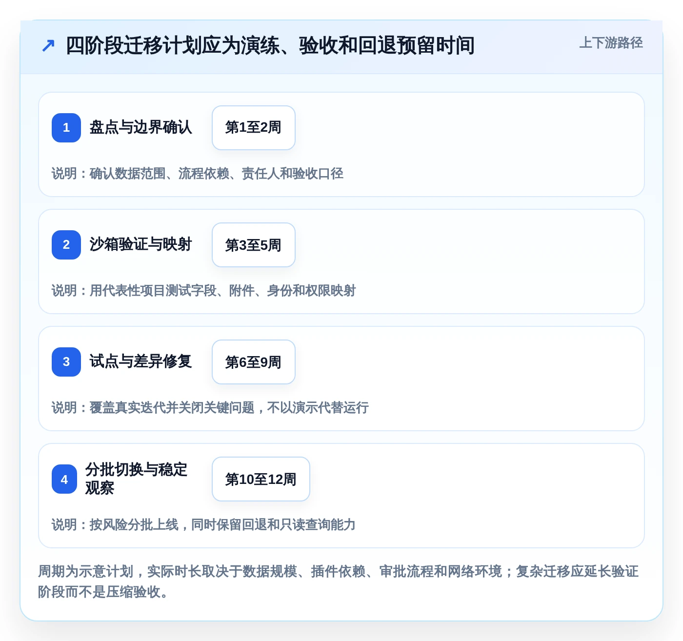 项目管理新趋势：2026年本地jira搭建工具盘点与推荐