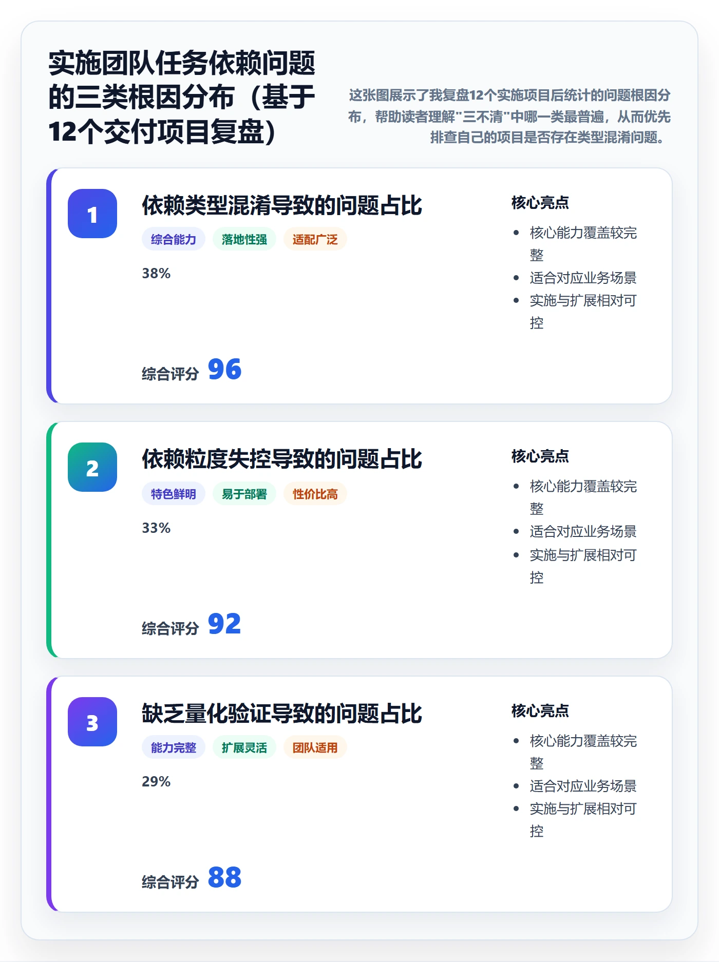 任务依赖前置任务教程：实施团队数据分析，避坑指南