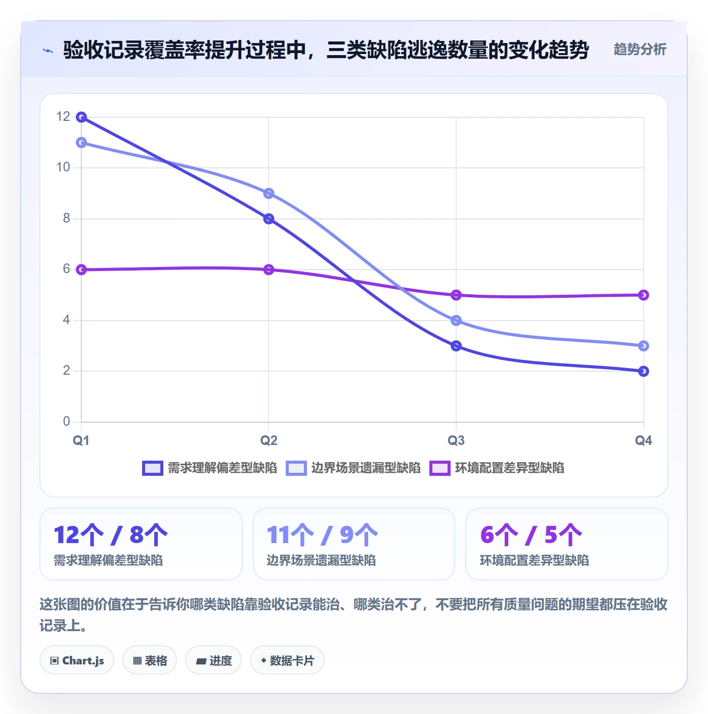 验收记录管理方法大全：研发团队任务验收最佳实践落地清单