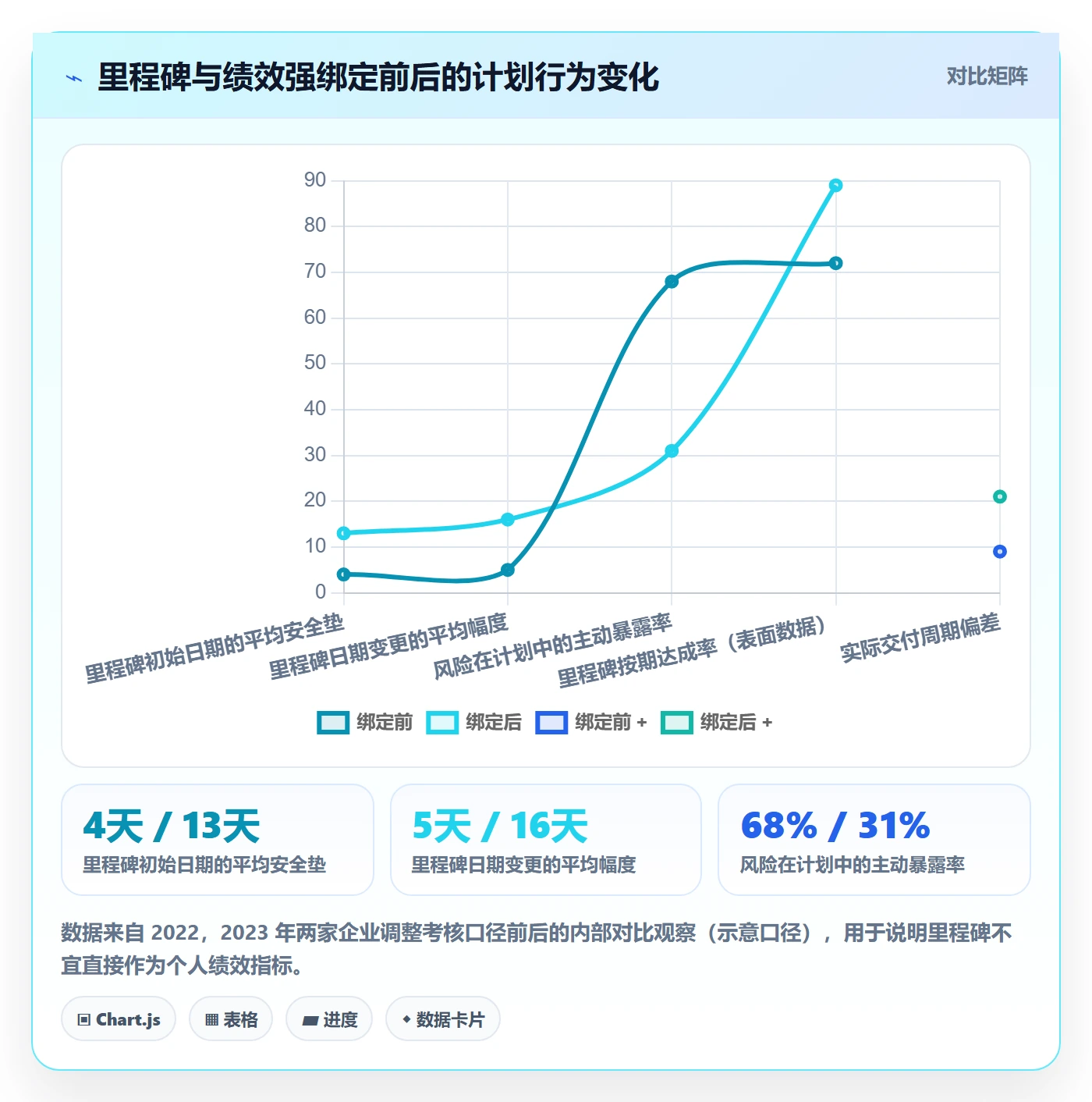 里程碑计划怎么做?管理层协同管理:里程碑从0到1