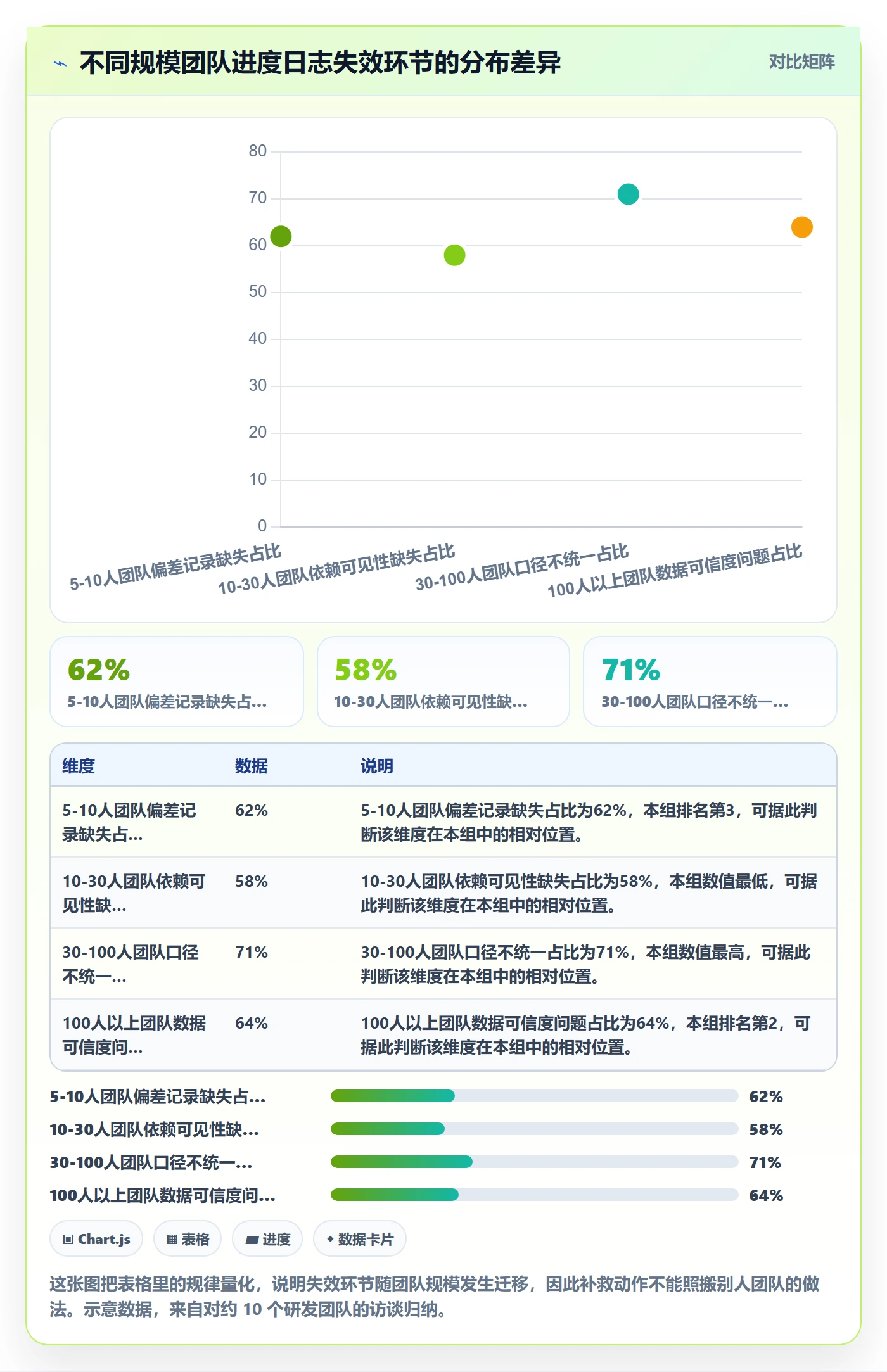 进度日志最佳实践：研发团队进度跟踪数据分析，常见问题