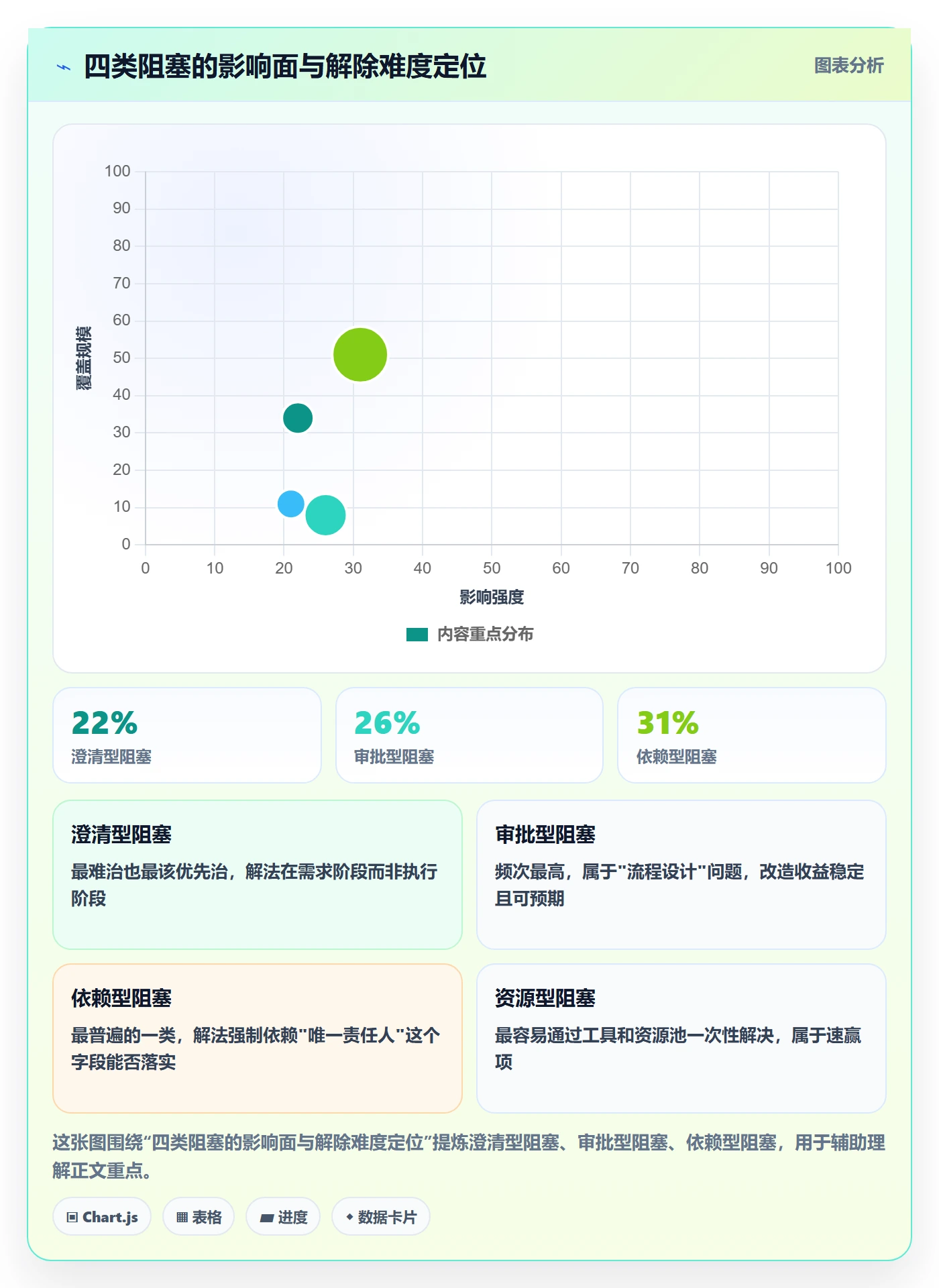 任务执行阻塞教程:产品经理落地方案,避坑指南