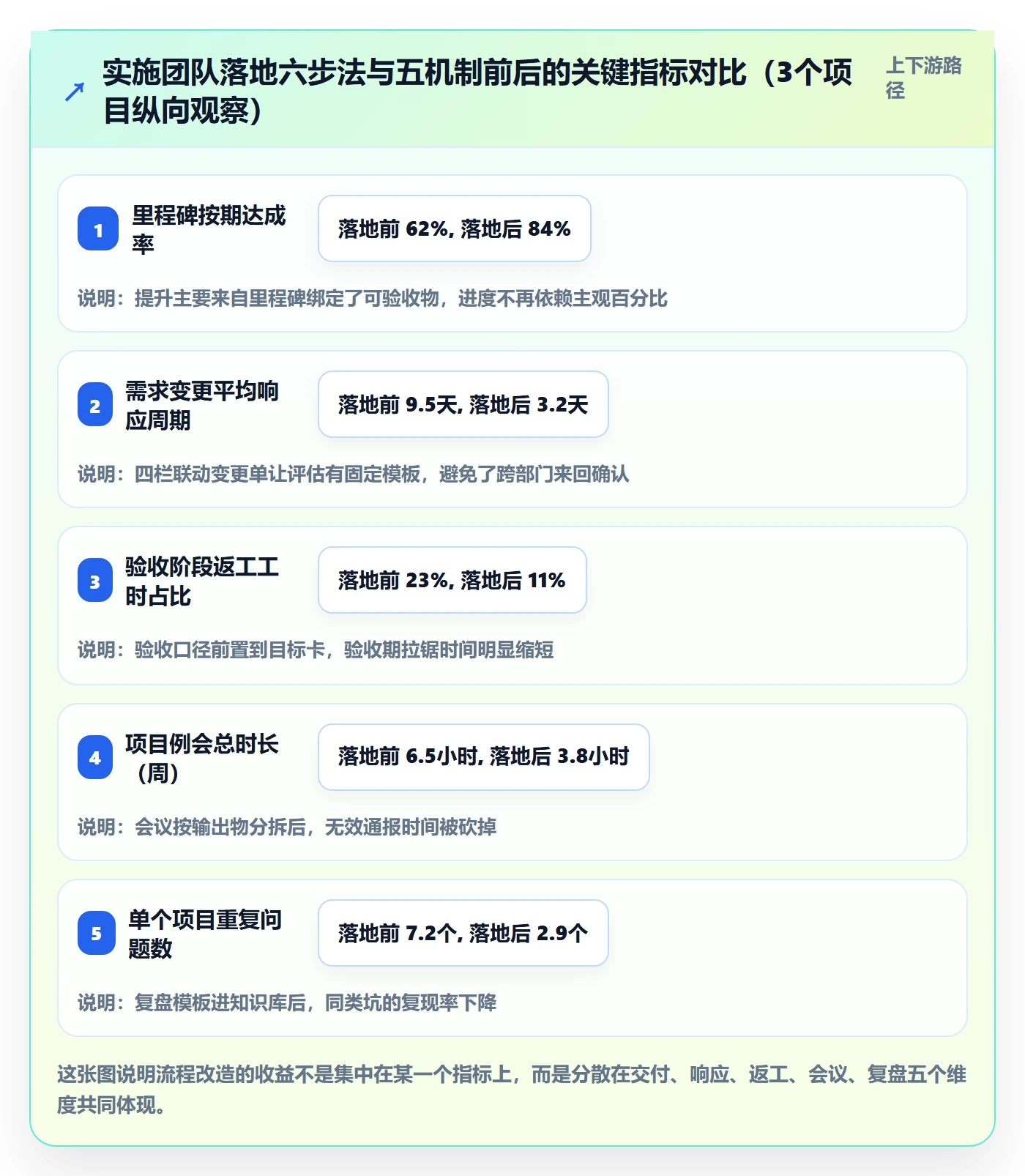 项目目标项目目标全流程:实施团队协同管理与一文讲清