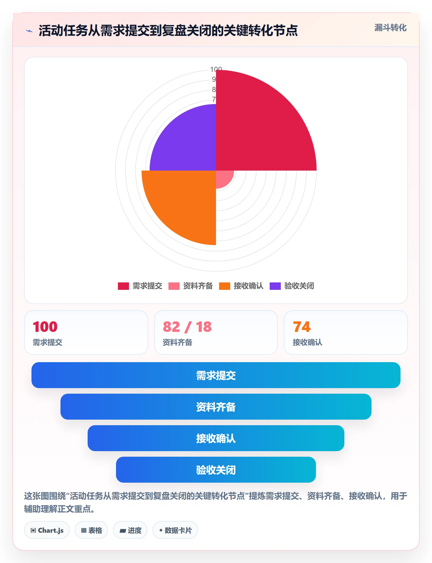 泳道最佳实践:跨部门团队看板落地方案,常见问题